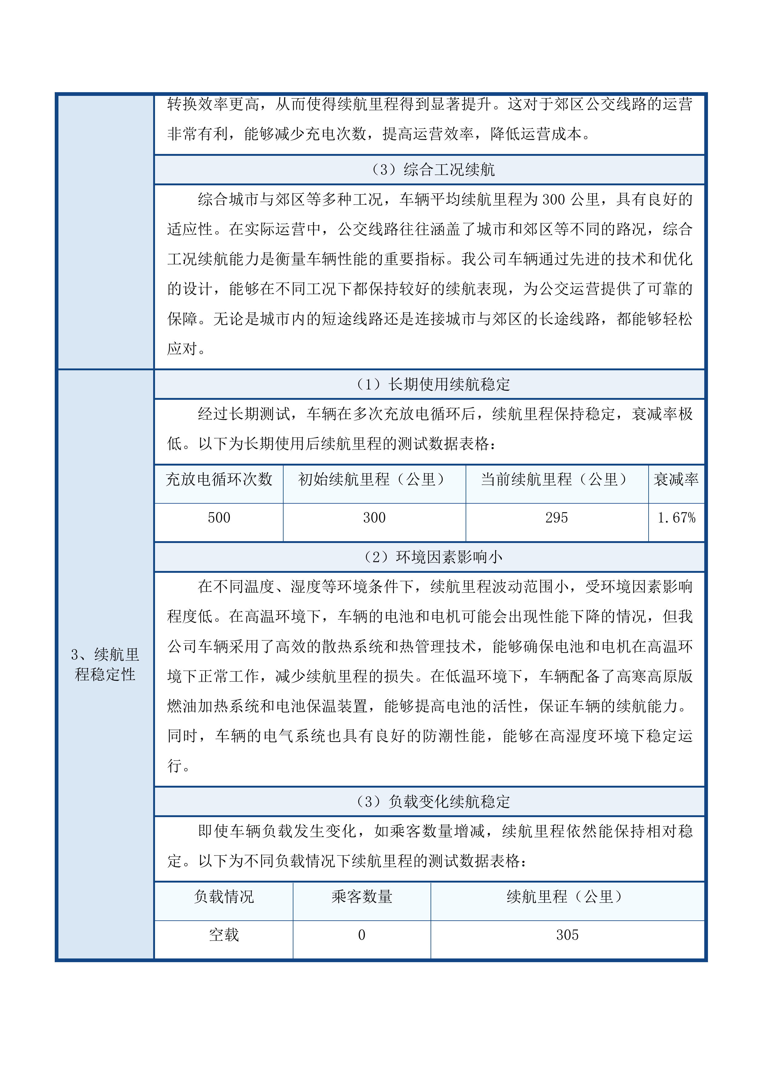 曲麻莱县城市公交建设项目投标方案.docx 第11页