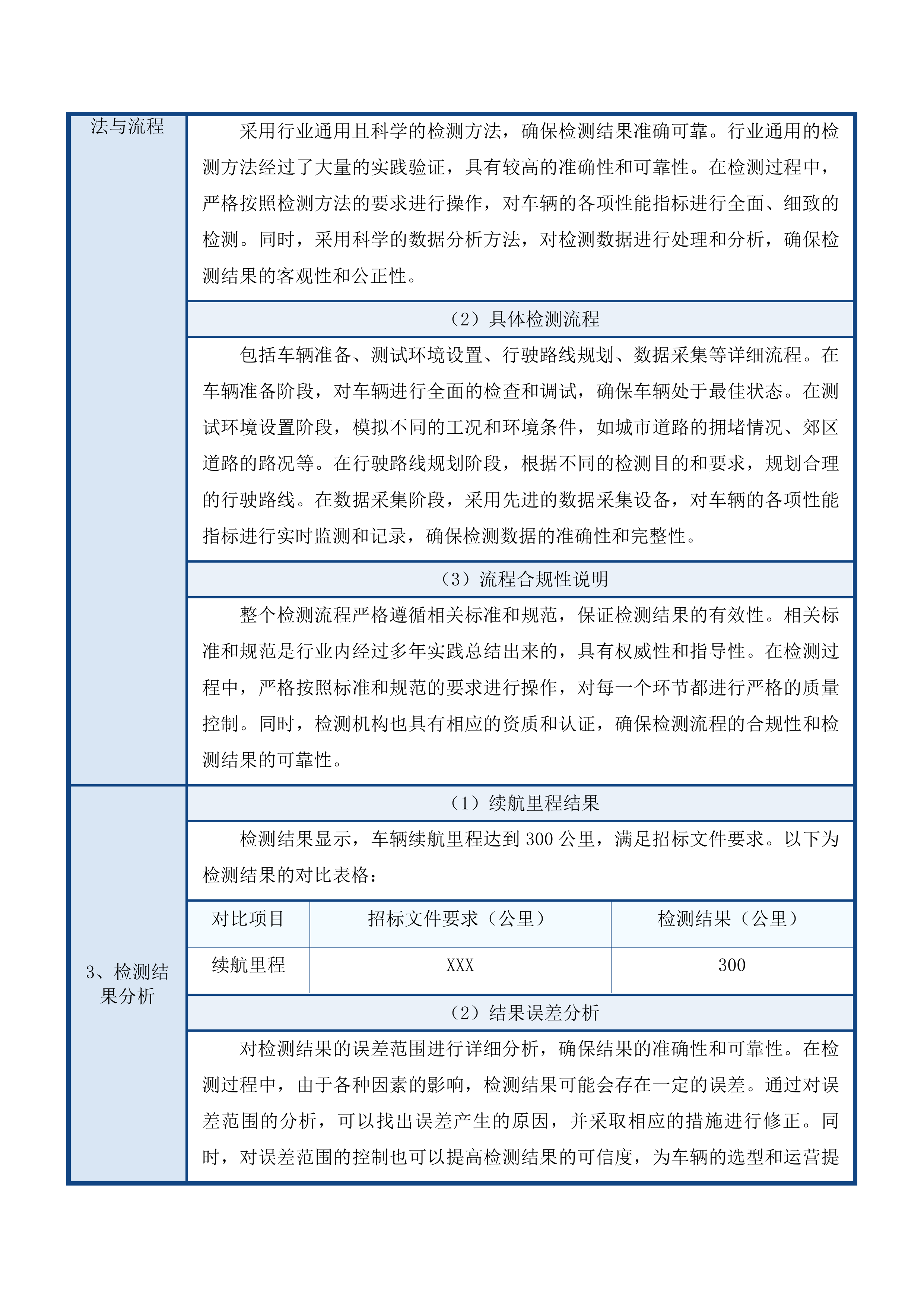 曲麻莱县城市公交建设项目投标方案.docx 第13页
