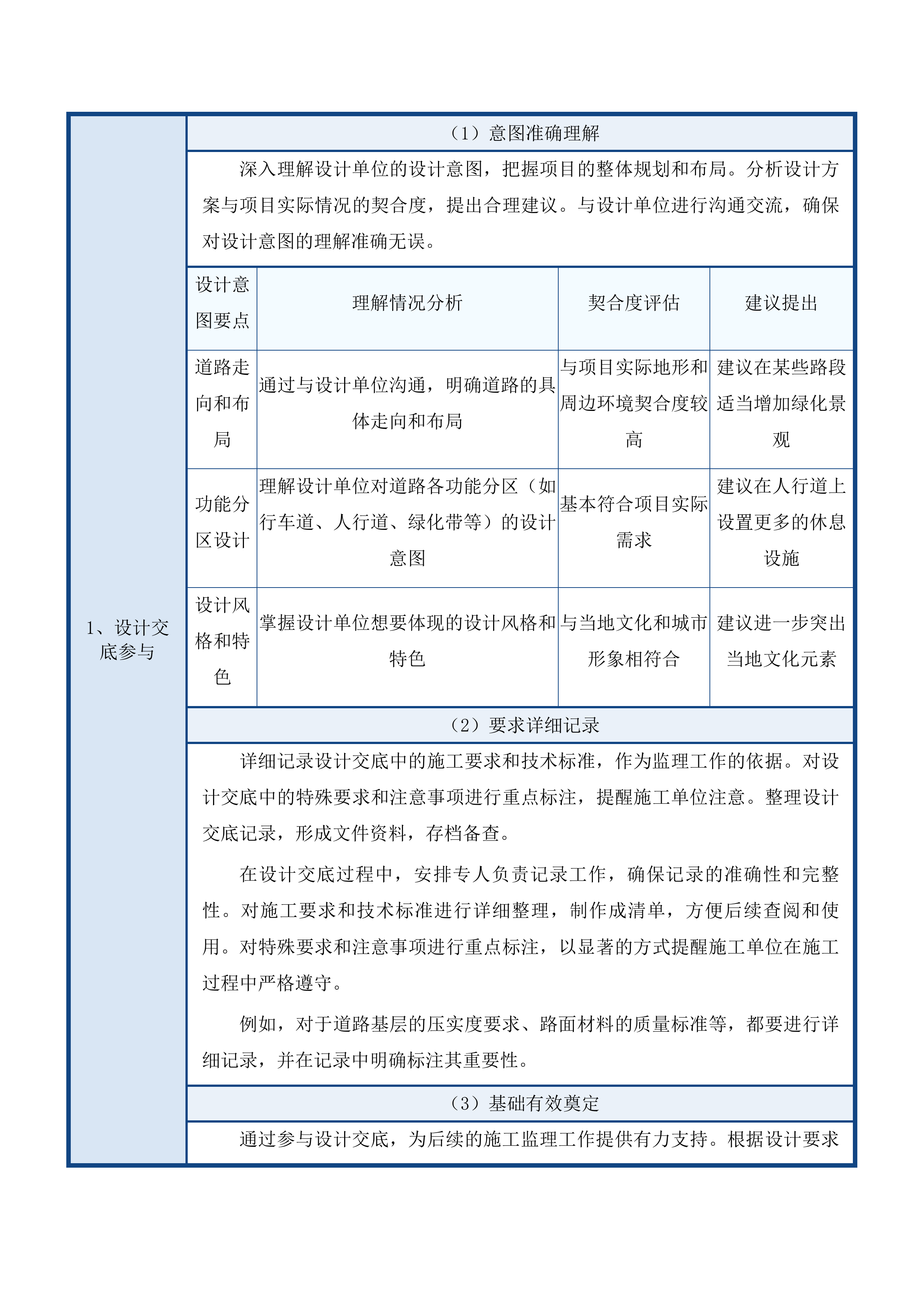 欧创西一路建设项目监理服务采购磋商投标方案.docx 第8页