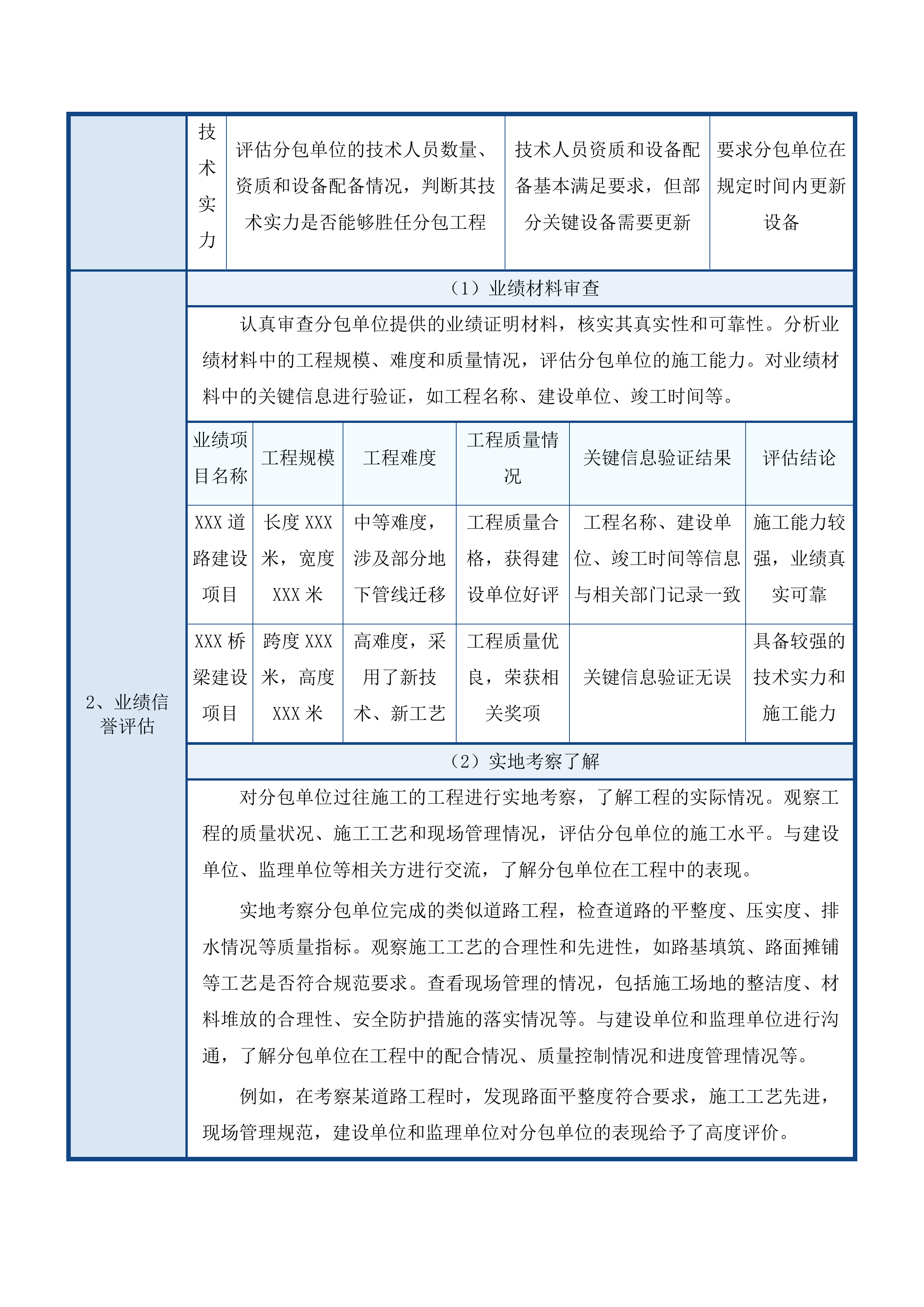 欧创西一路建设项目监理服务采购磋商投标方案.docx 第15页