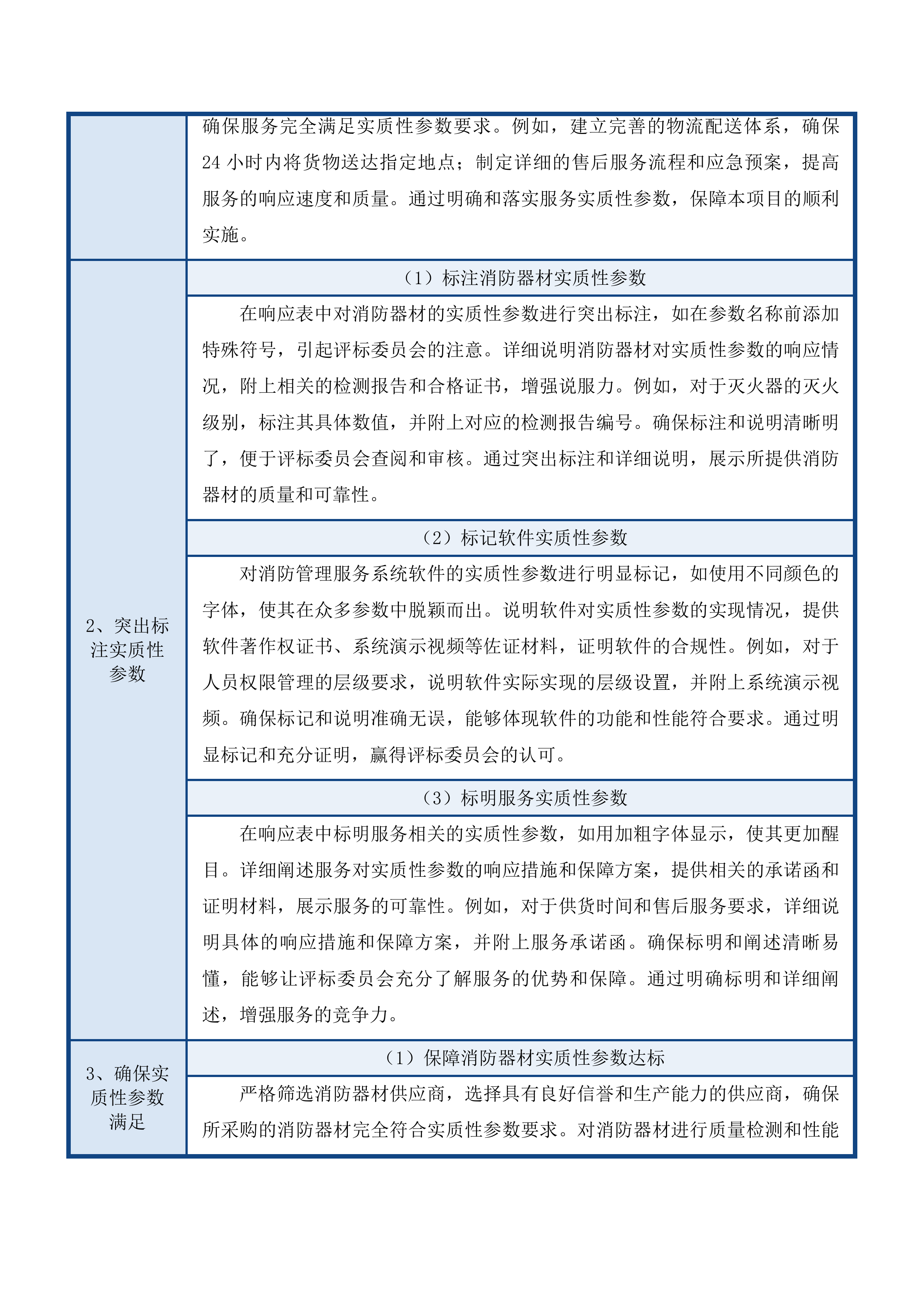 福州大学旗山校区消防器材供应项目投标方案.docx 第13页