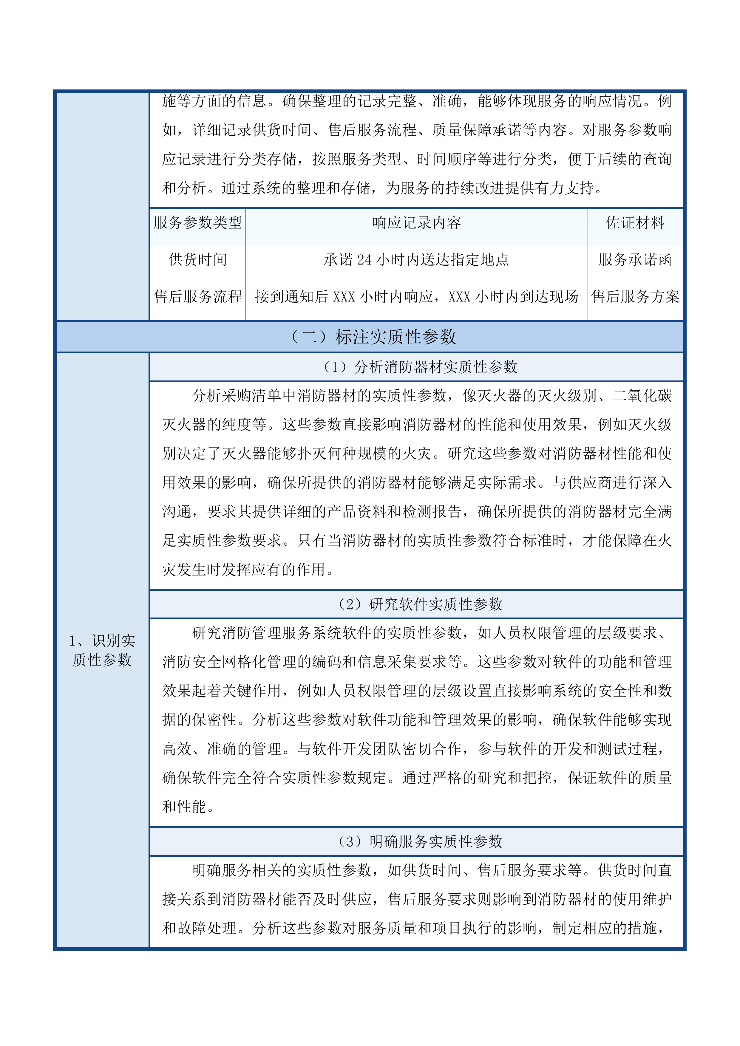 福州大学旗山校区消防器材供应项目投标方案.docx 第12页