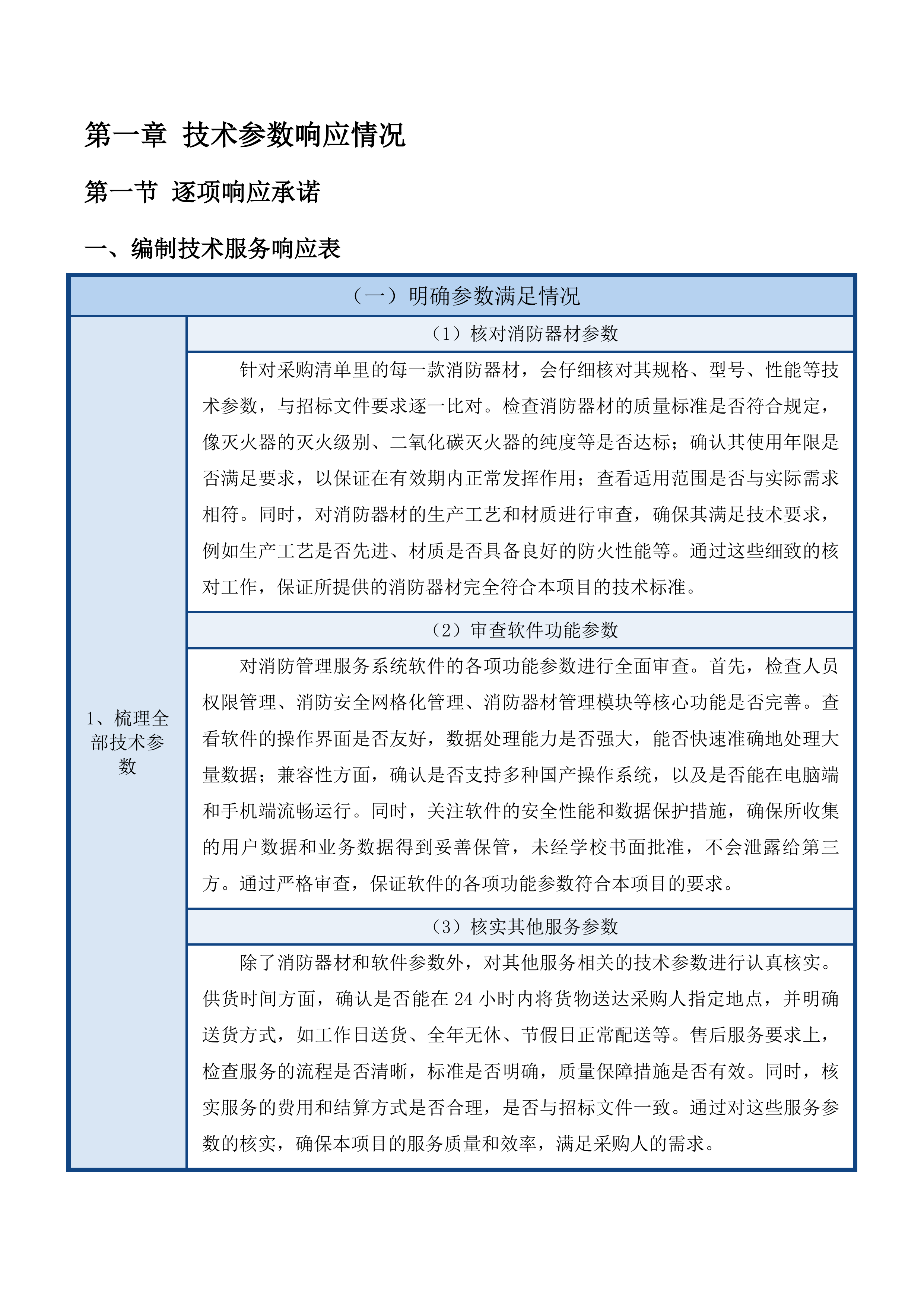 福州大学旗山校区消防器材供应项目投标方案.docx 第9页