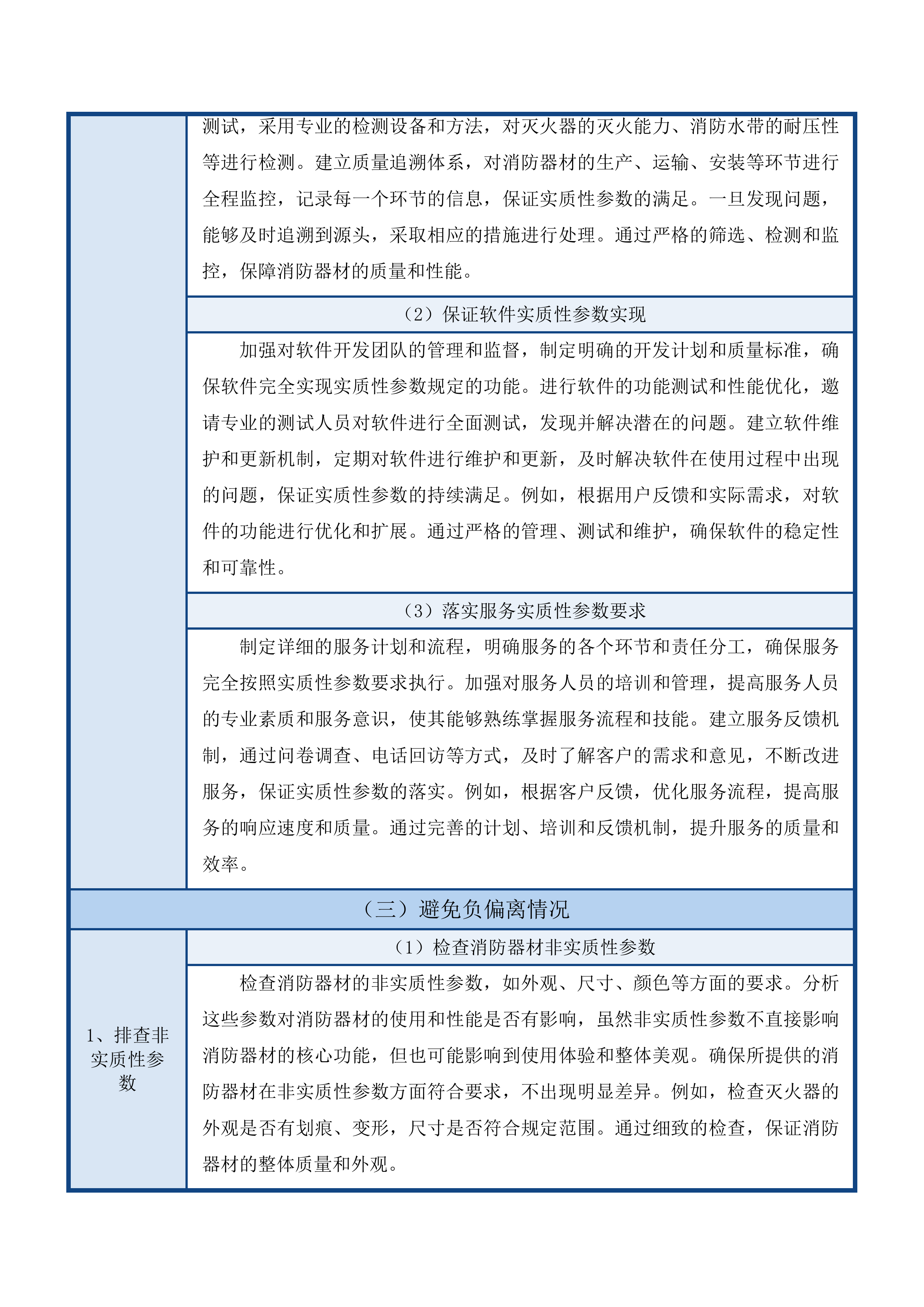 福州大学旗山校区消防器材供应项目投标方案.docx 第14页