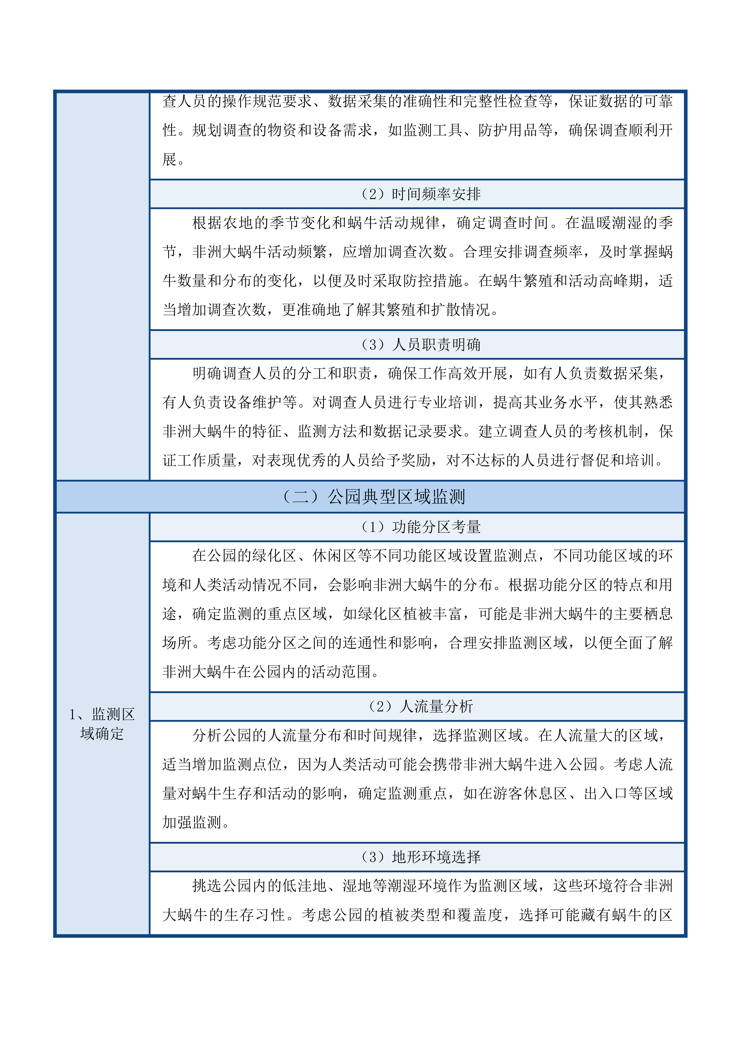 福建省危害较大农业外来入侵物种防治项目投标方案.docx 第13页