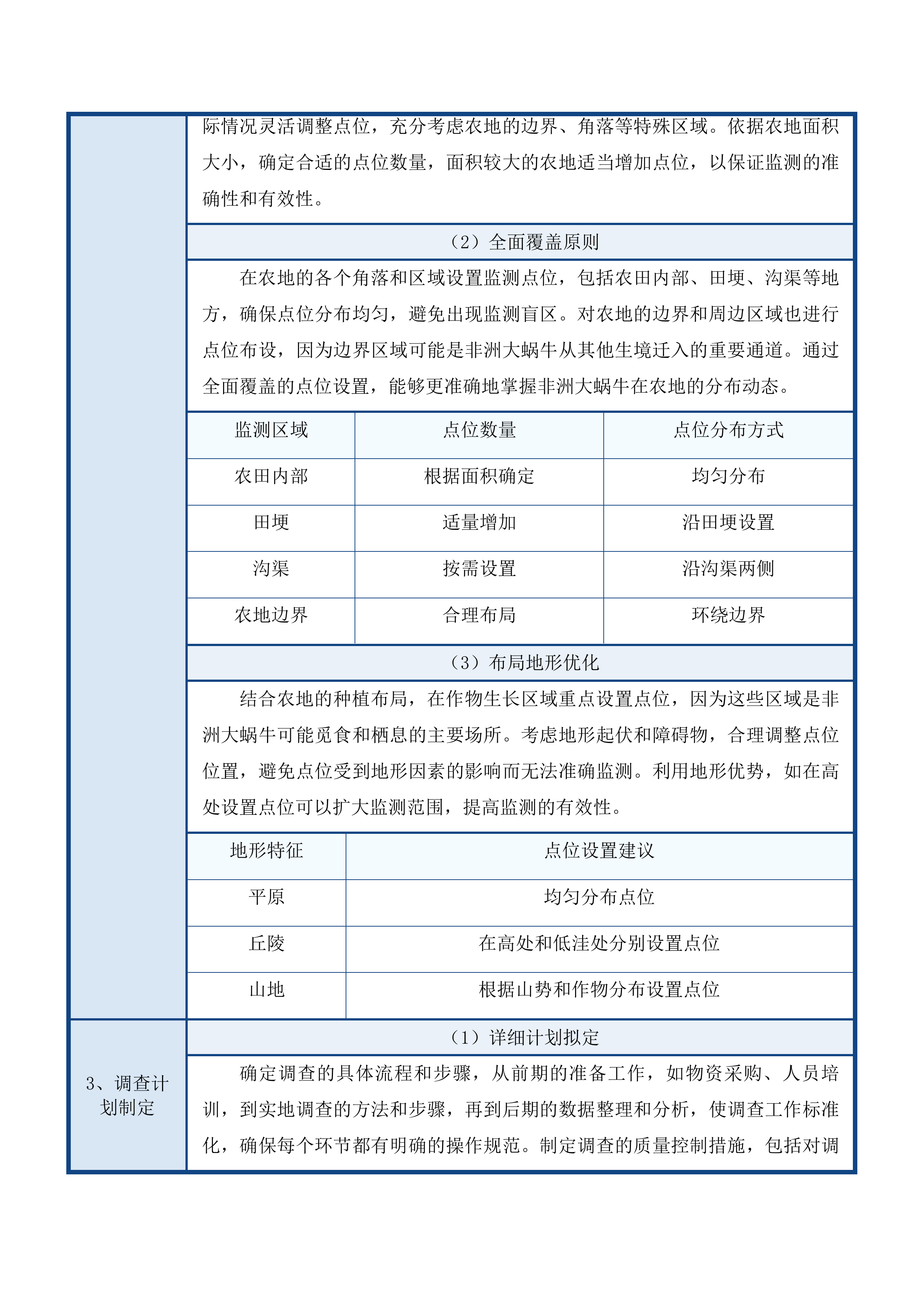 福建省危害较大农业外来入侵物种防治项目投标方案.docx 第12页