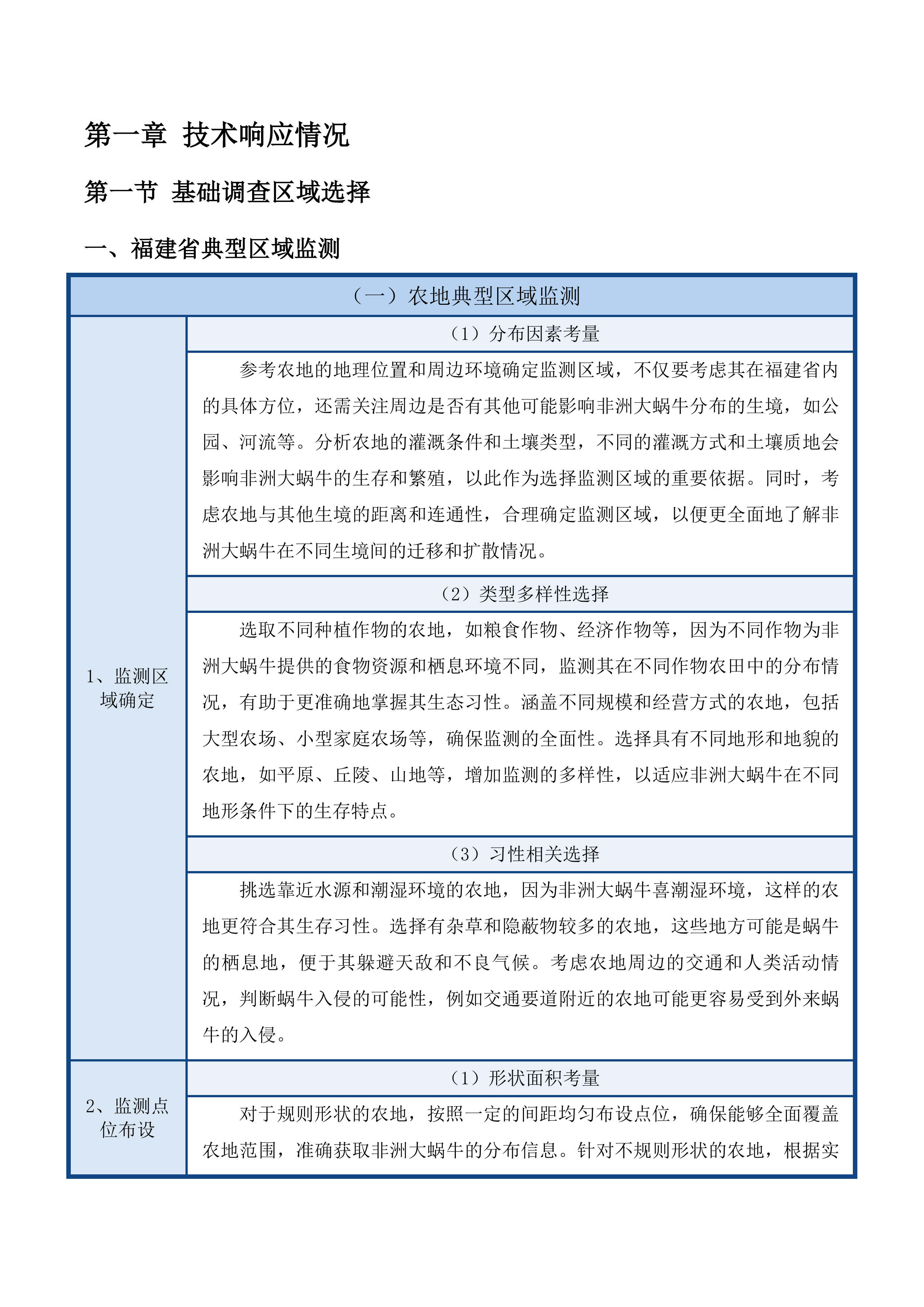 福建省危害较大农业外来入侵物种防治项目投标方案.docx 第11页