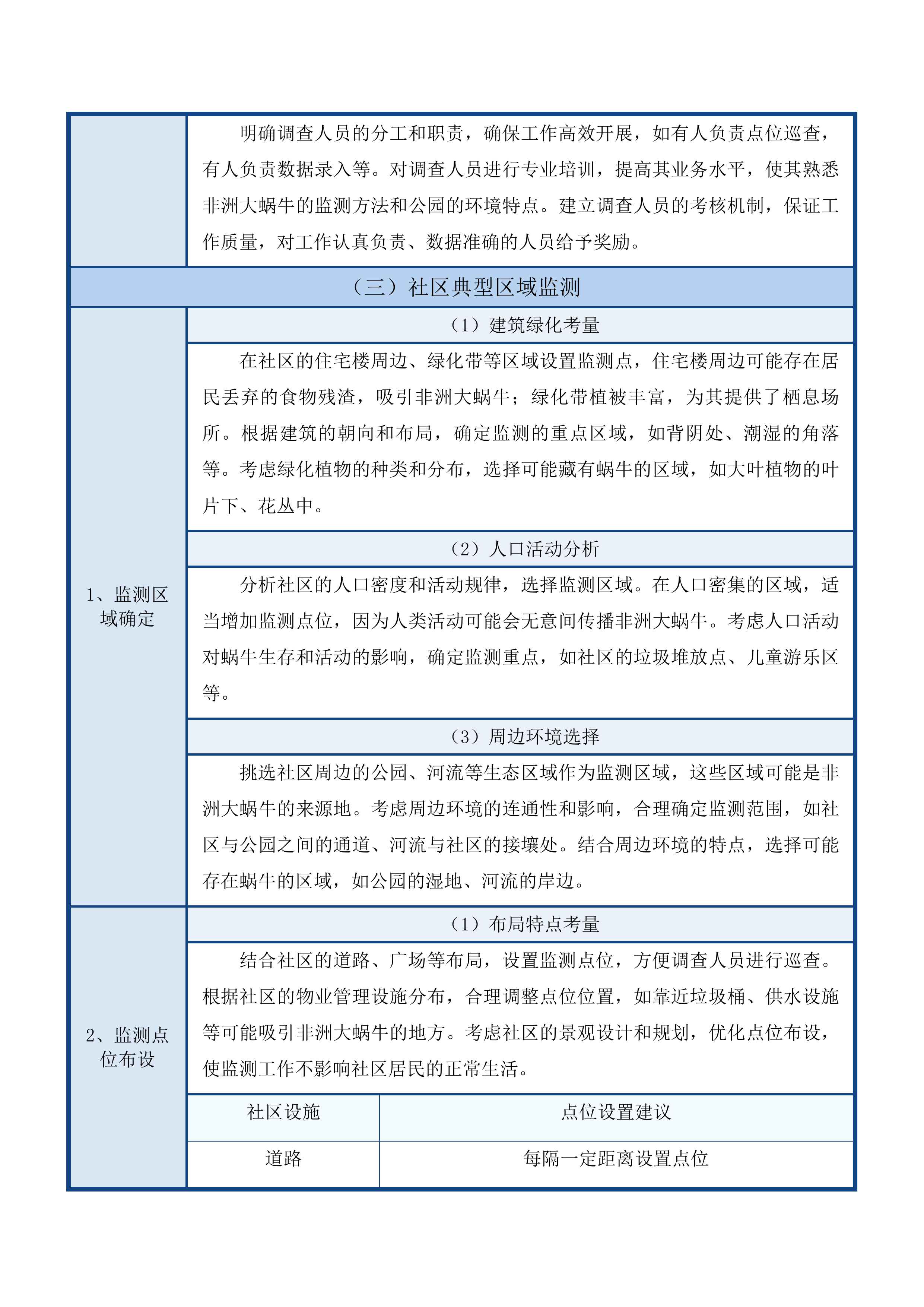 福建省危害较大农业外来入侵物种防治项目投标方案.docx 第15页