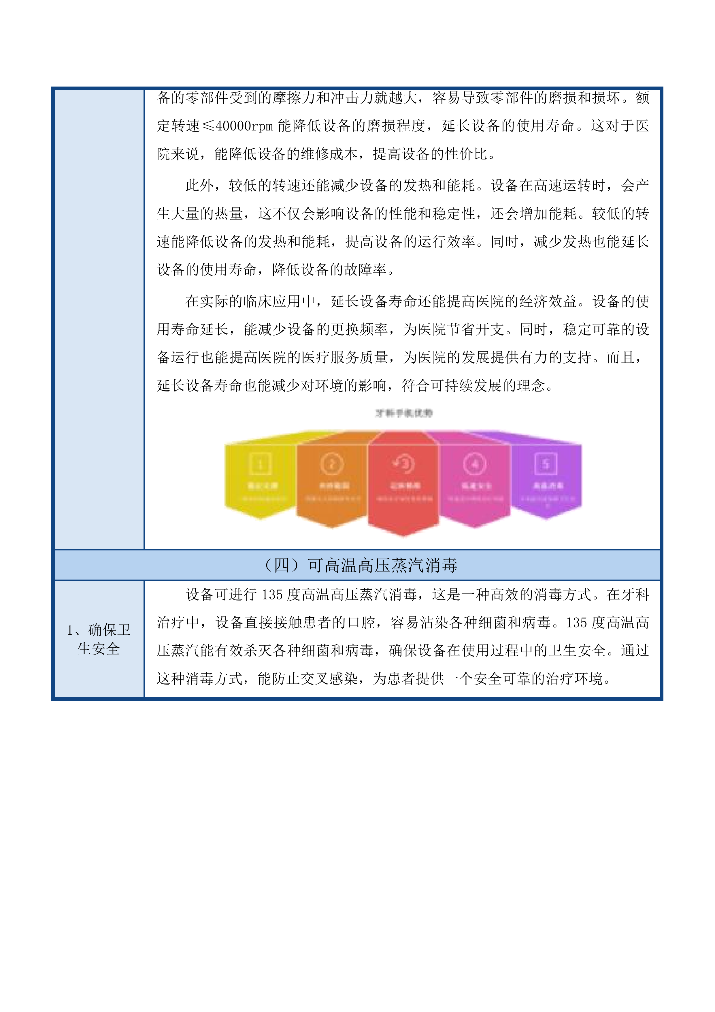 热牙胶充填器等设备采购项目投标方案.docx 第11页