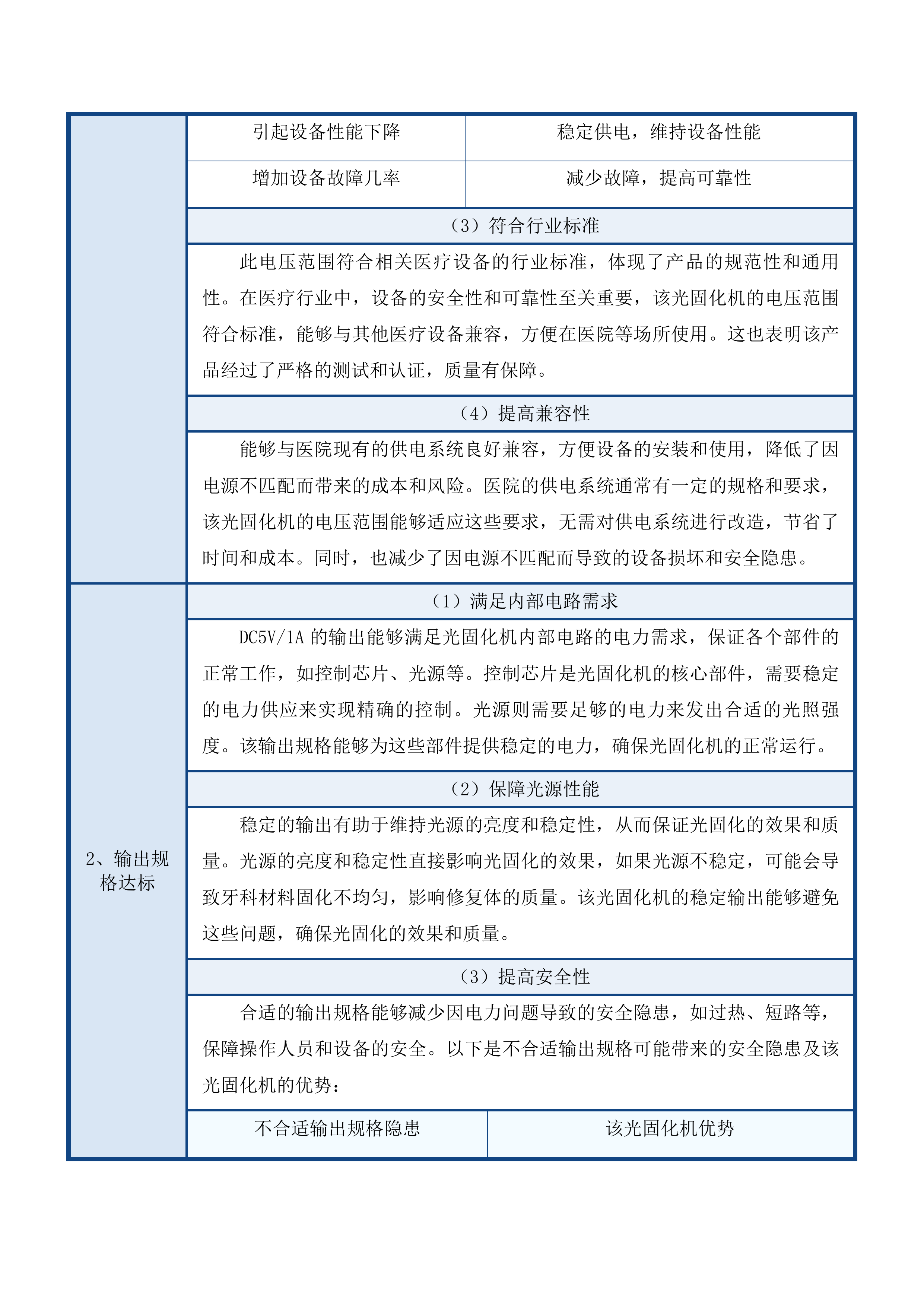 热牙胶充填器等设备采购项目投标方案.docx 第15页