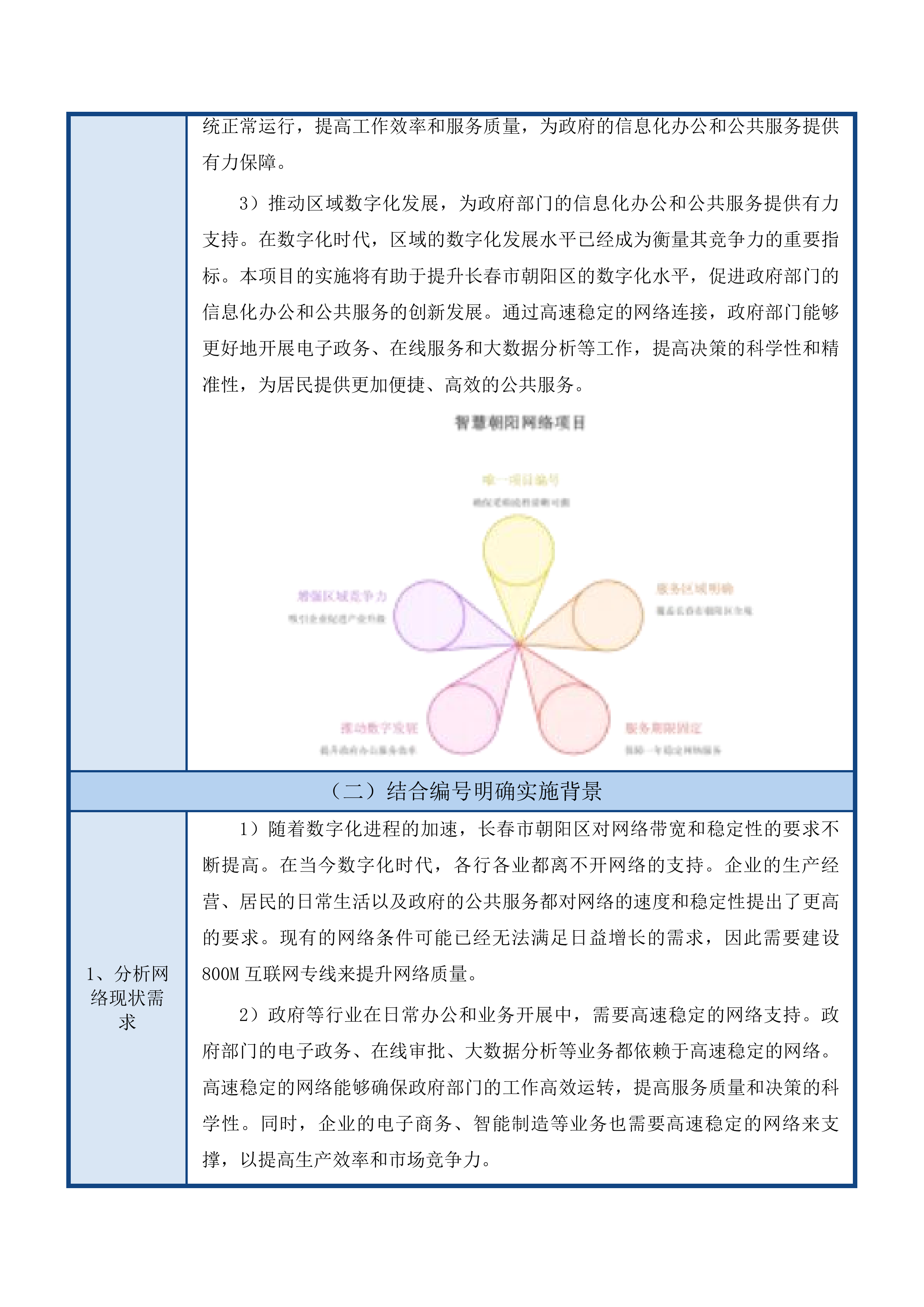 智慧朝阳800M互联网专线项目投标方案.docx 第9页