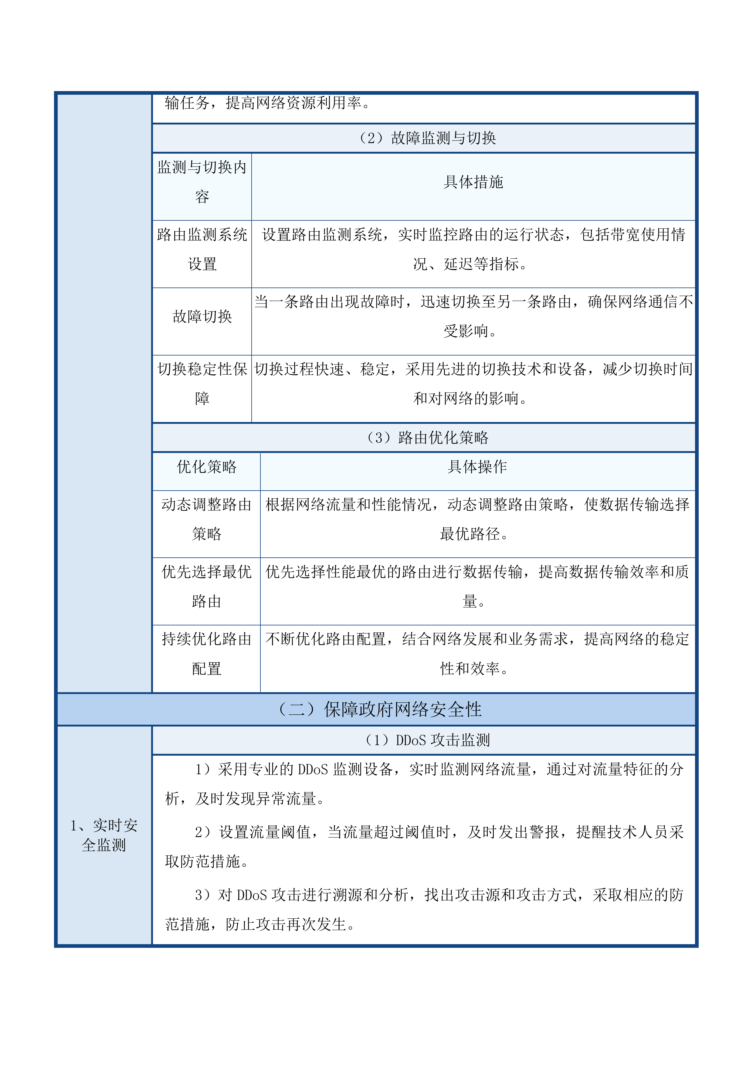 朝阳区政府800M办公互联网专线项目投标方案.docx 第10页