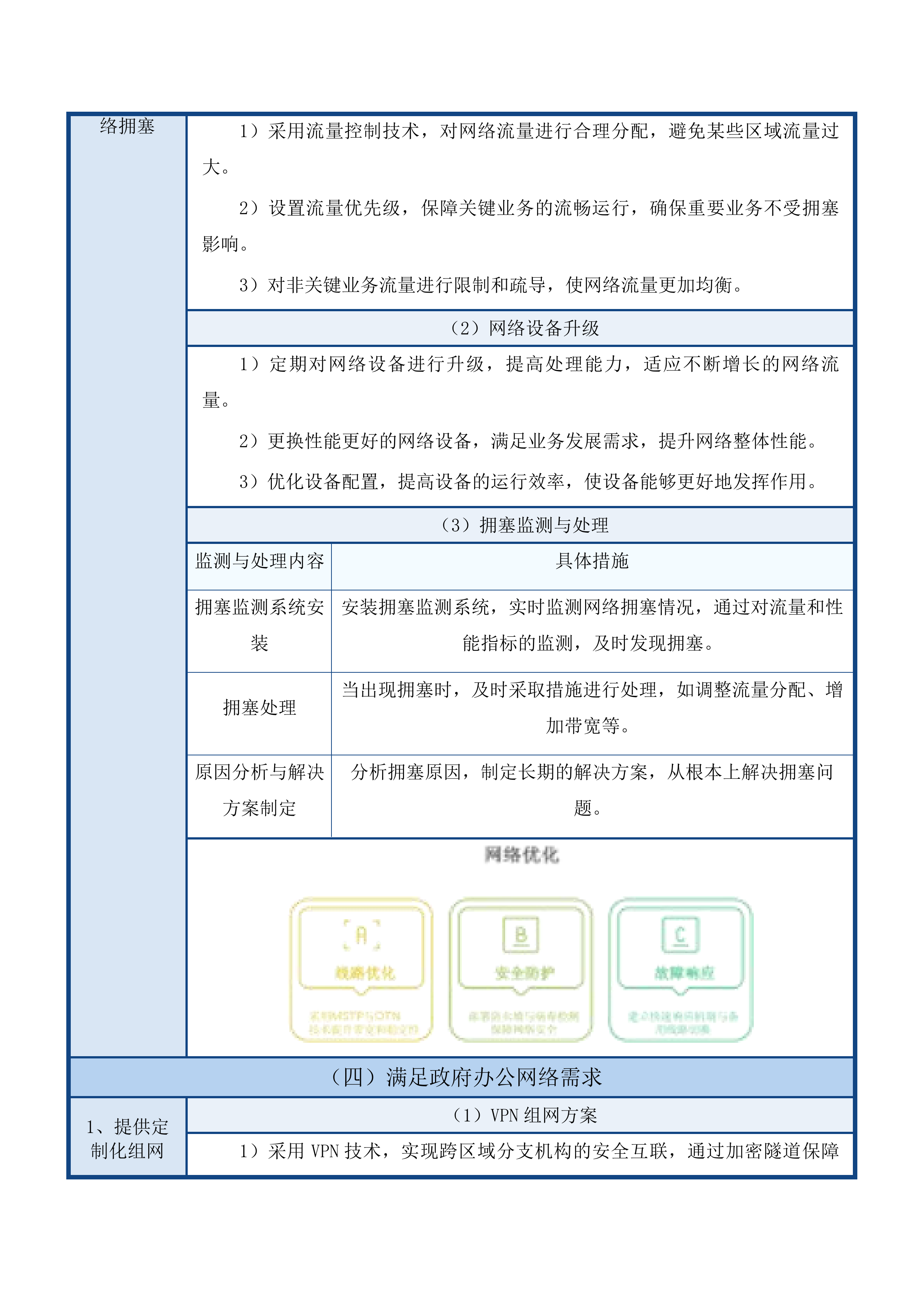 朝阳区政府800M办公互联网专线项目投标方案.docx 第15页