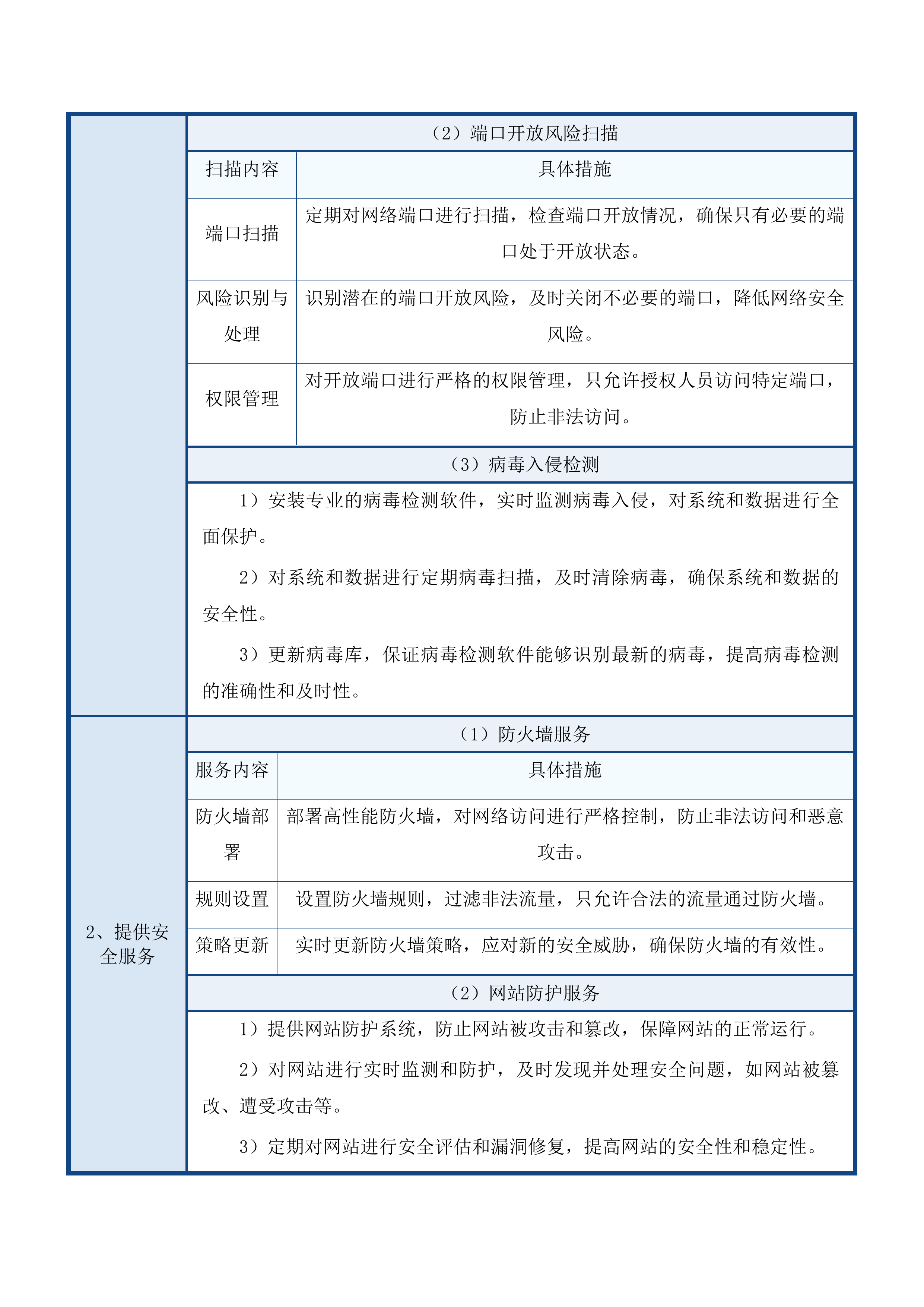 朝阳区政府800M办公互联网专线项目投标方案.docx 第11页