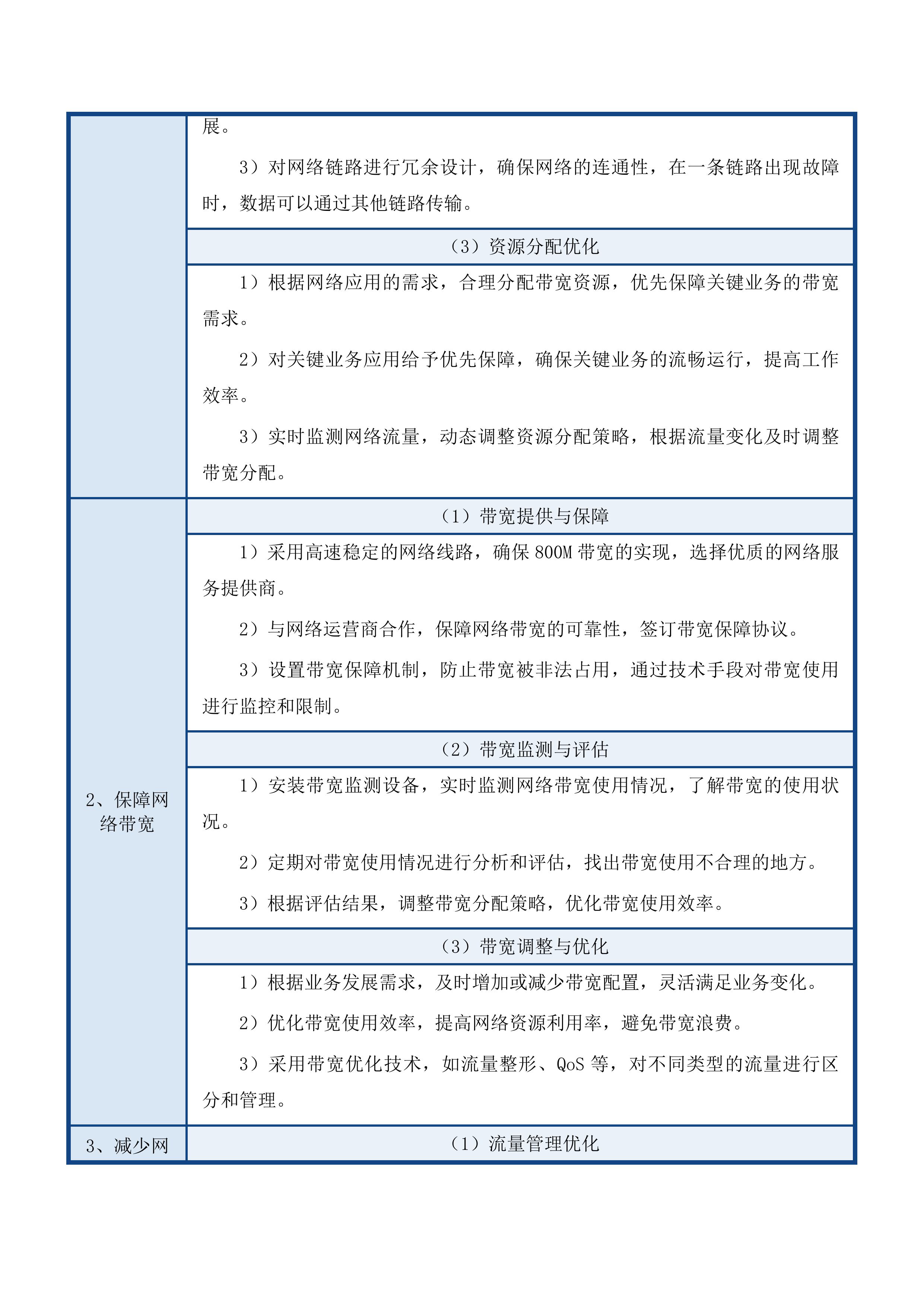 朝阳区政府800M办公互联网专线项目投标方案.docx 第14页