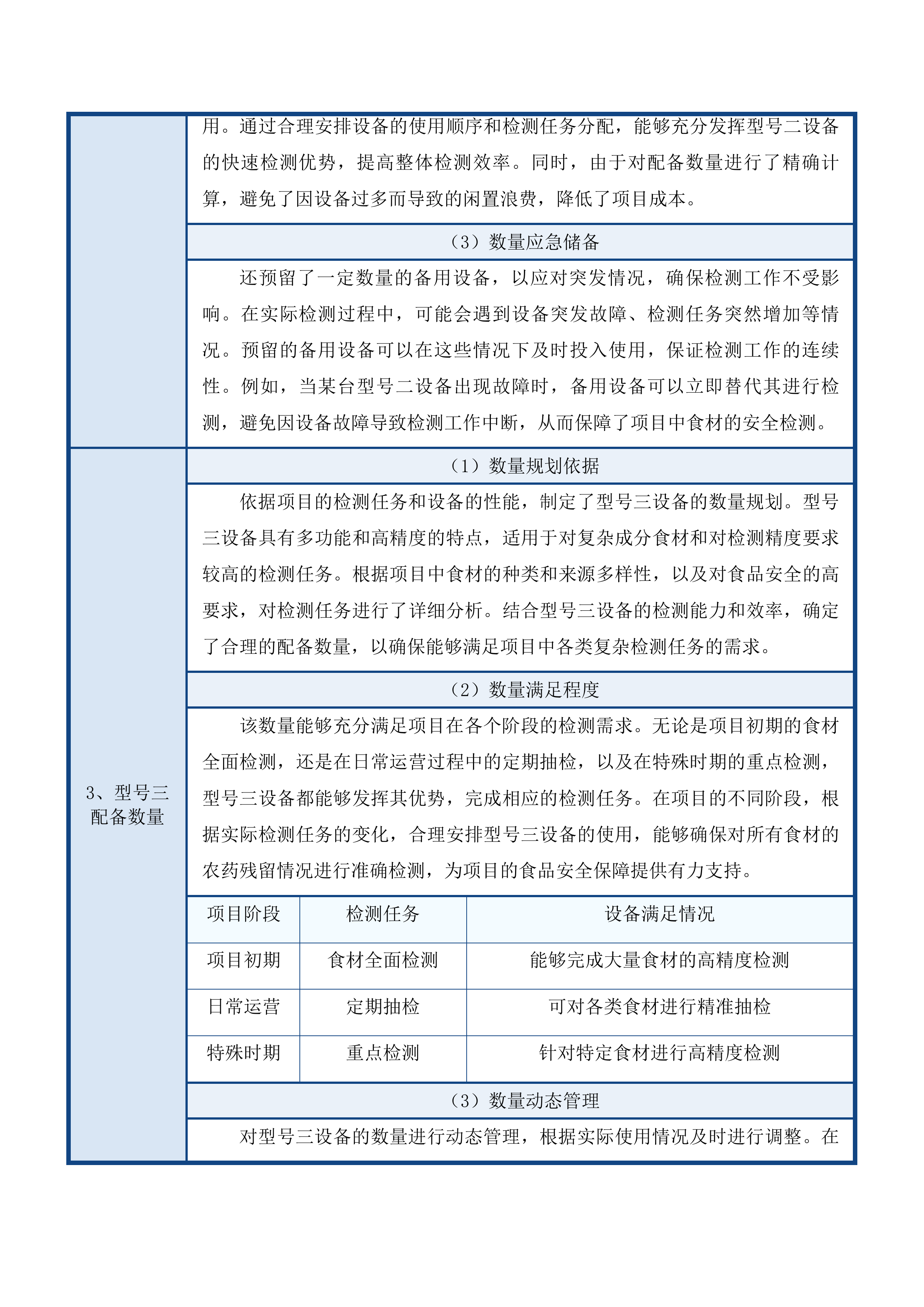 汪清县教育局校区学生餐配送服务投标方案.docx 第15页