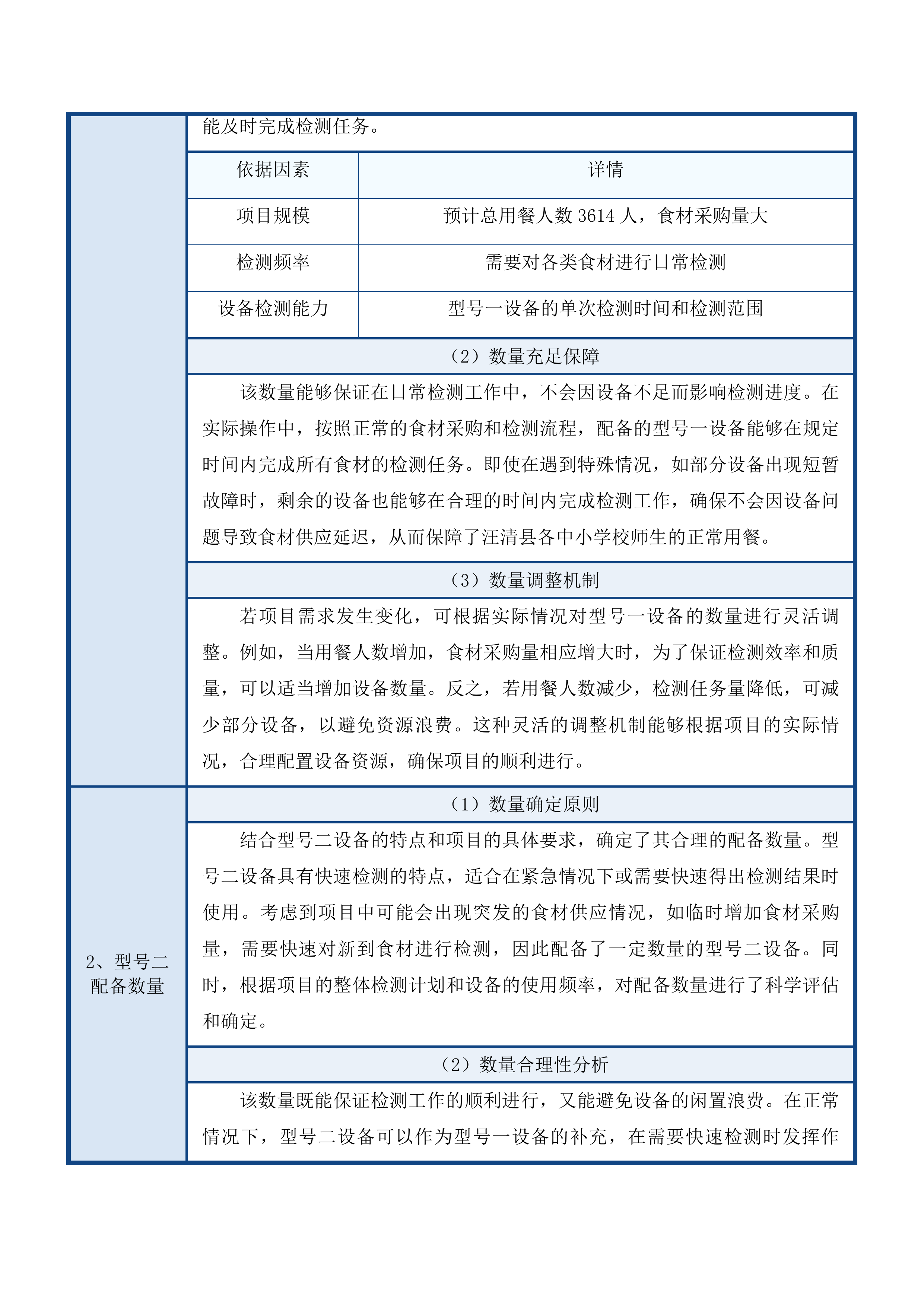 汪清县教育局校区学生餐配送服务投标方案.docx 第14页