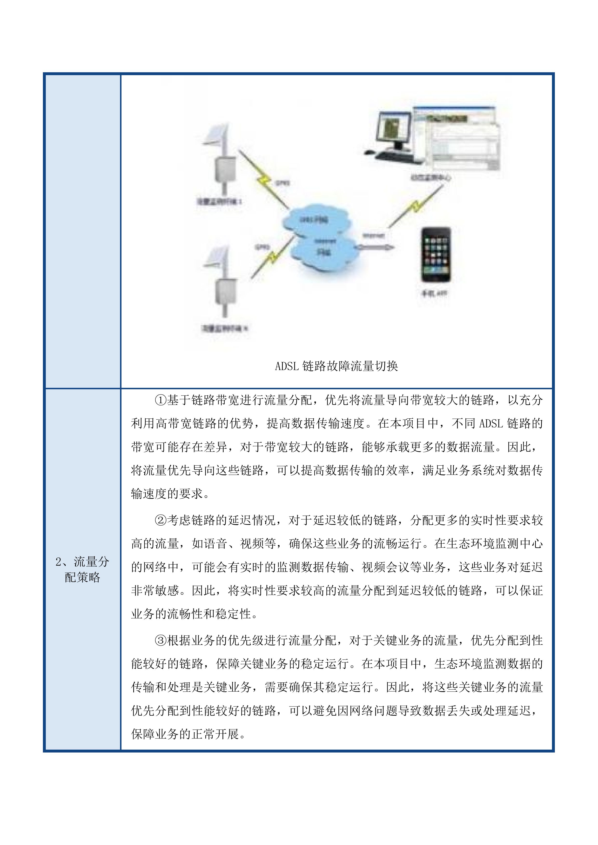 吉林省生态环境监测中心网络改造投标方案.docx 第14页