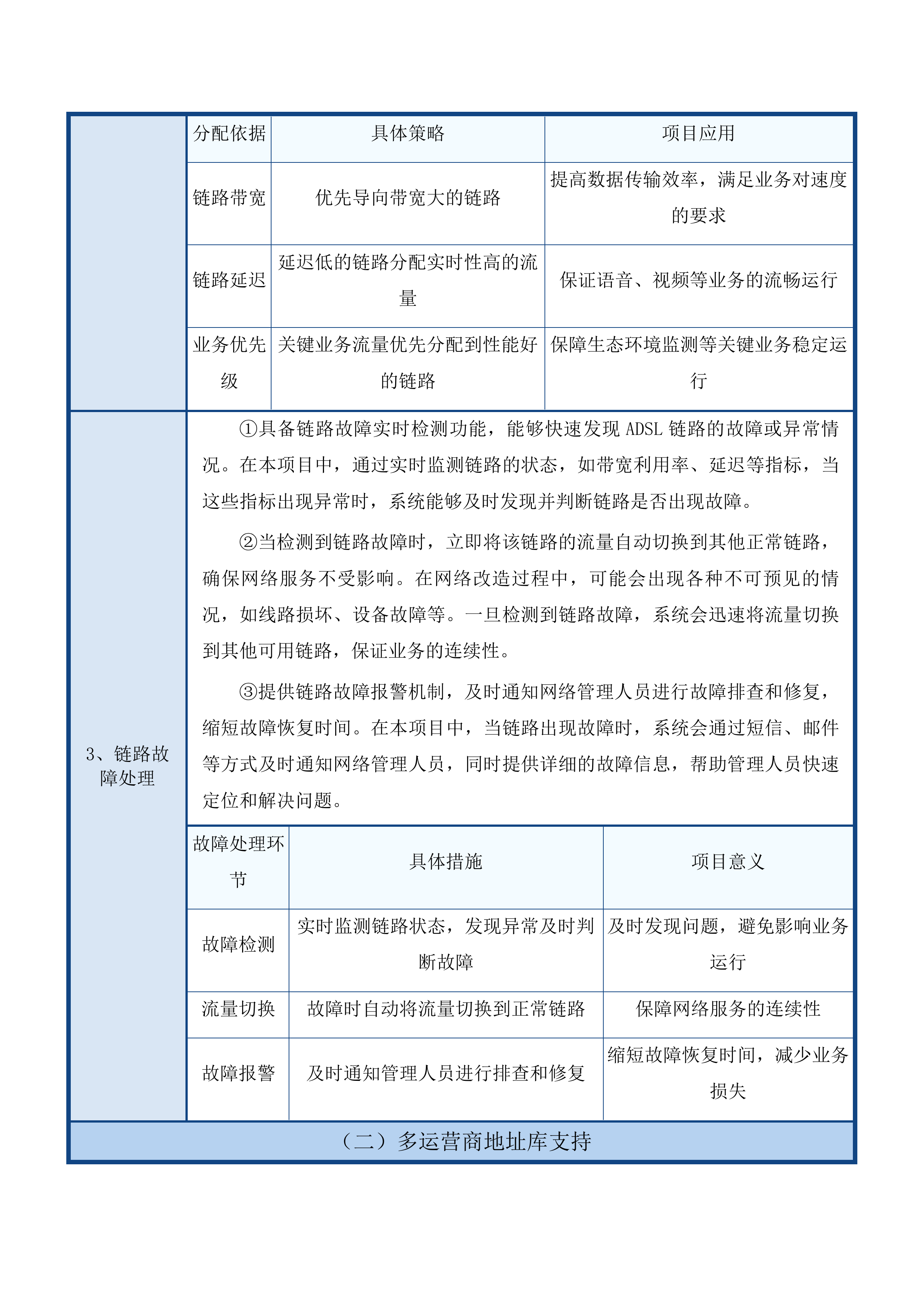 吉林省生态环境监测中心网络改造投标方案.docx 第15页