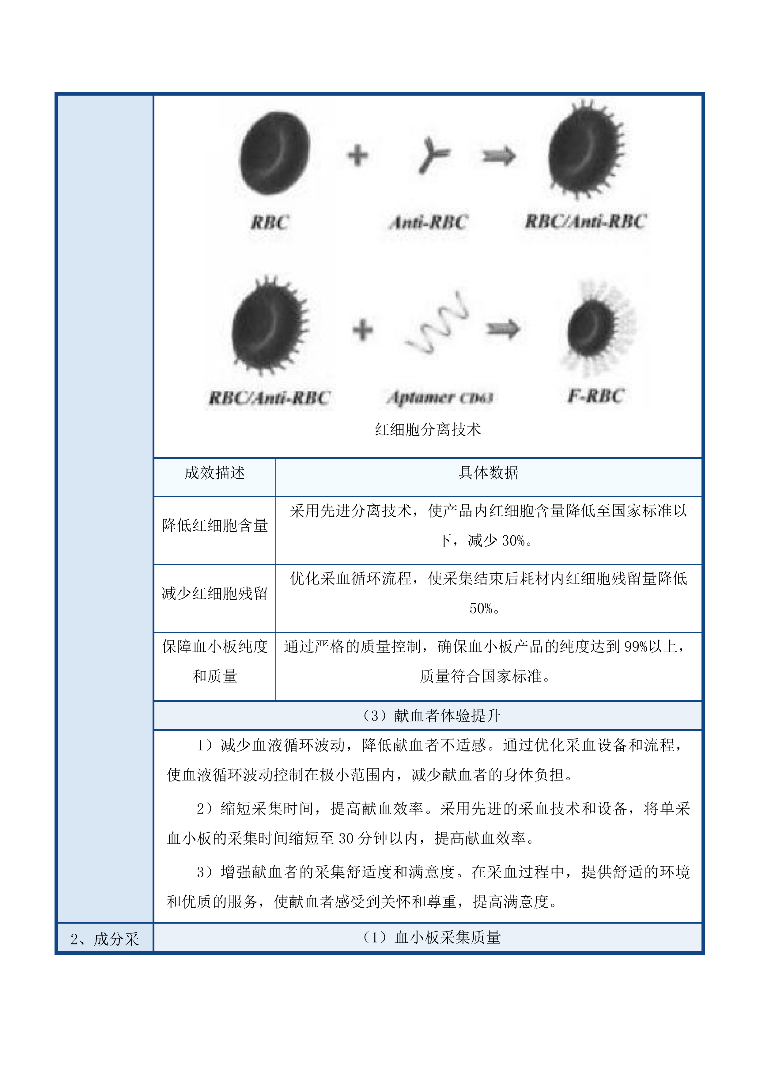 一次性使用血小板分离器投标方案.docx 第7页