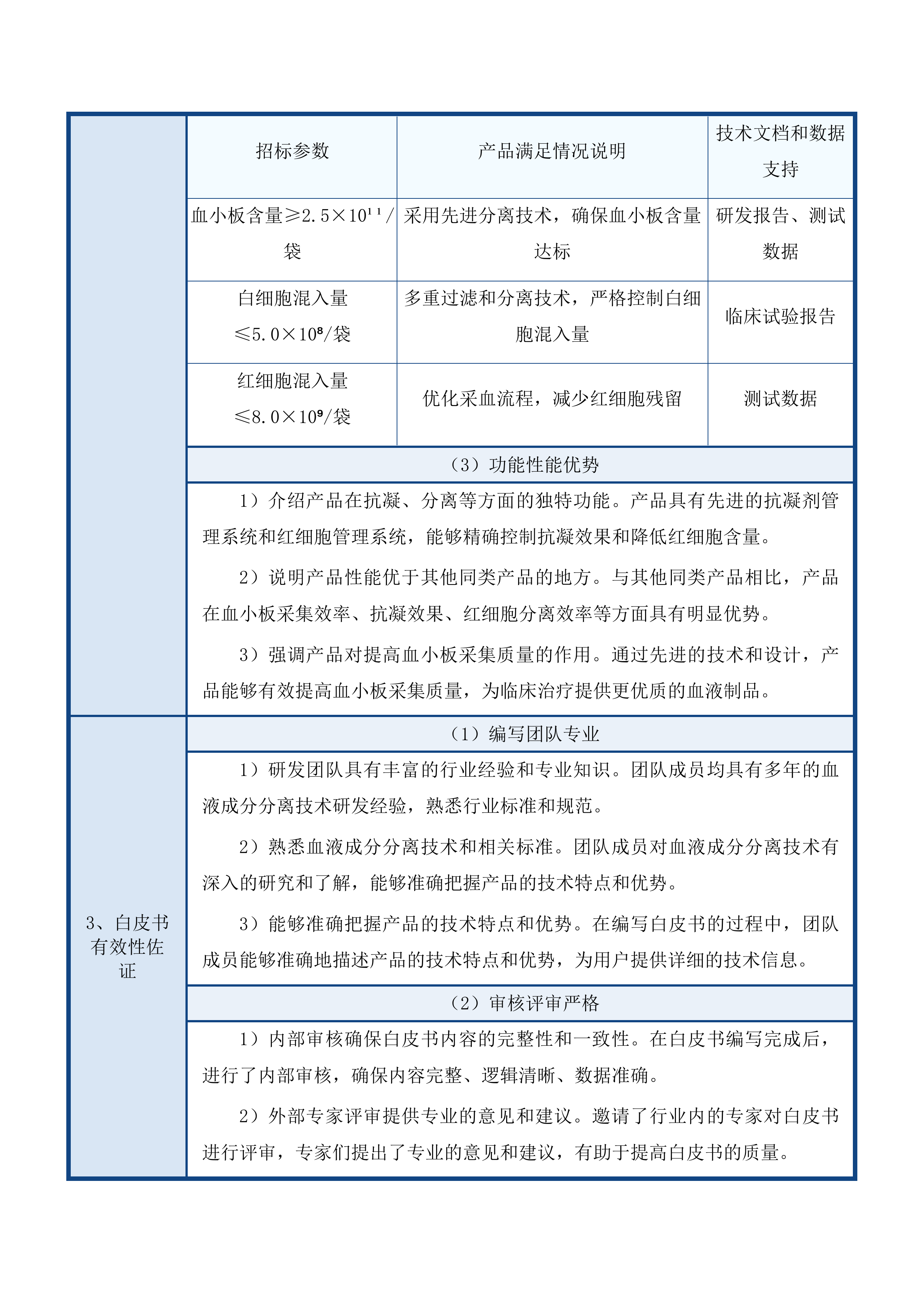 一次性使用血小板分离器投标方案.docx 第13页