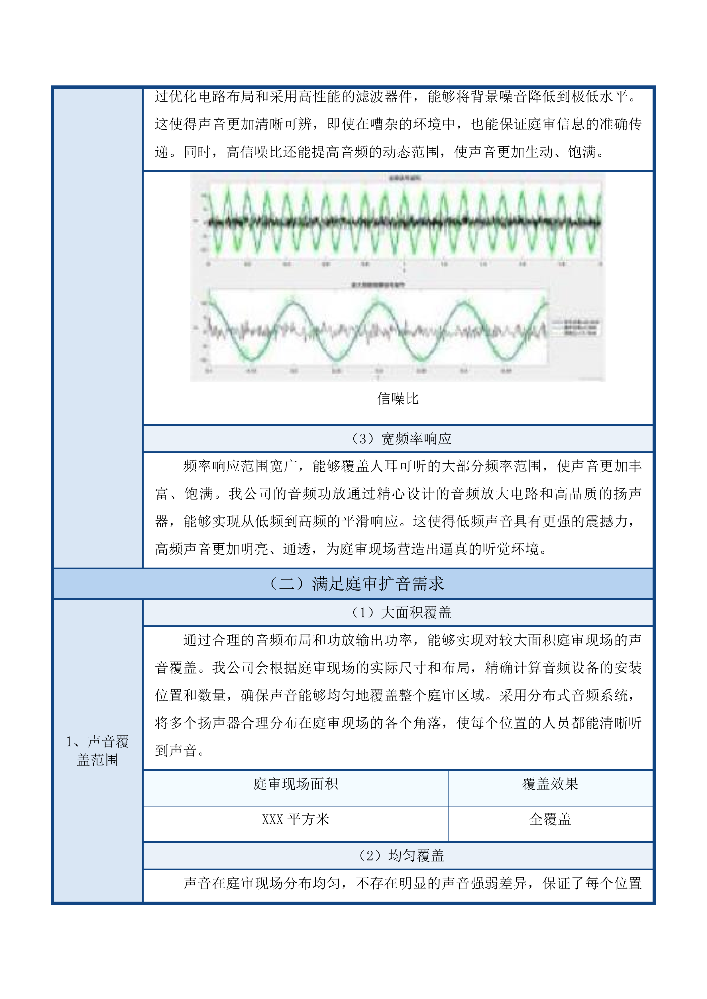 二道区人民法院数字法庭投标方案.docx 第12页