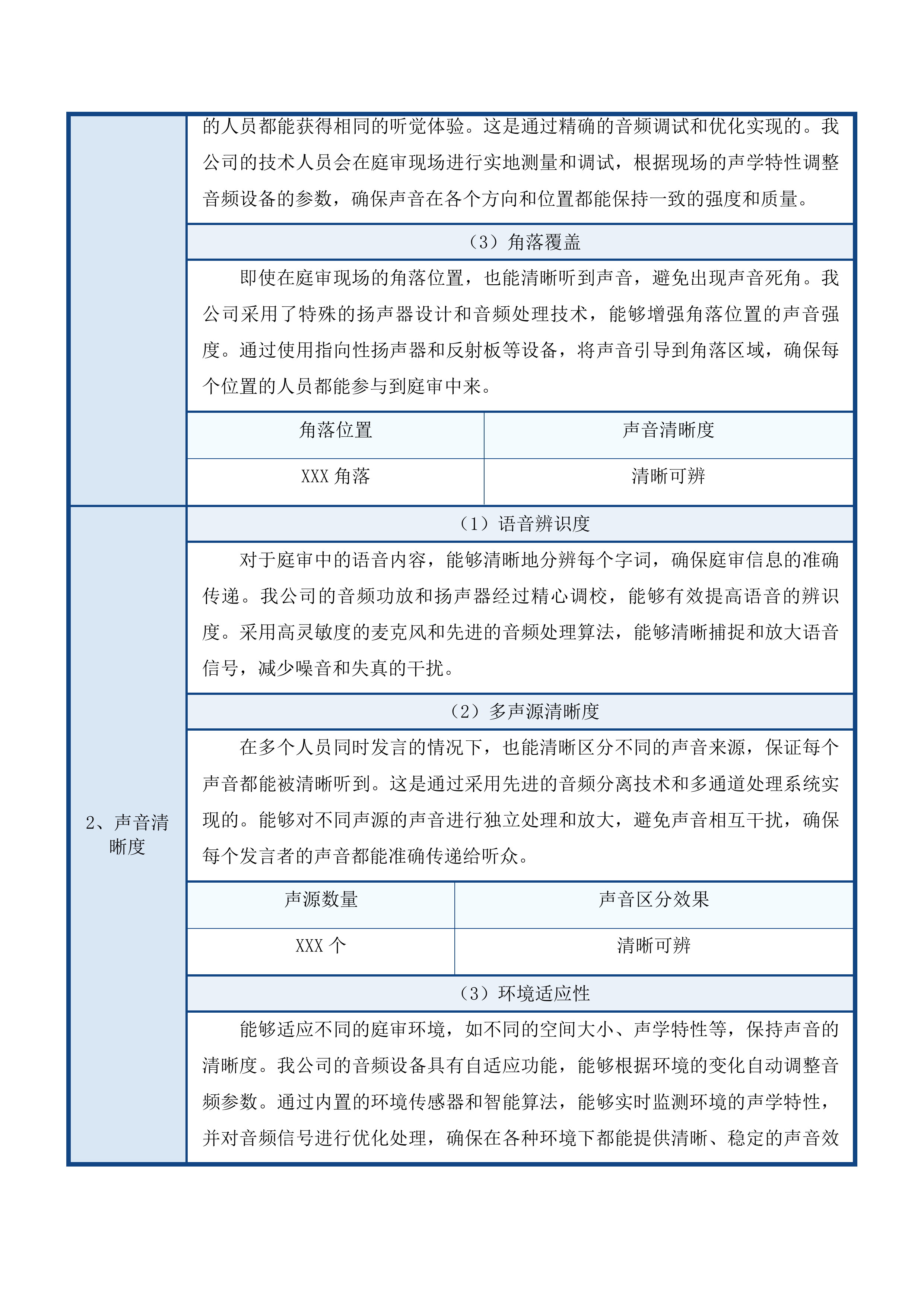 二道区人民法院数字法庭投标方案.docx 第13页