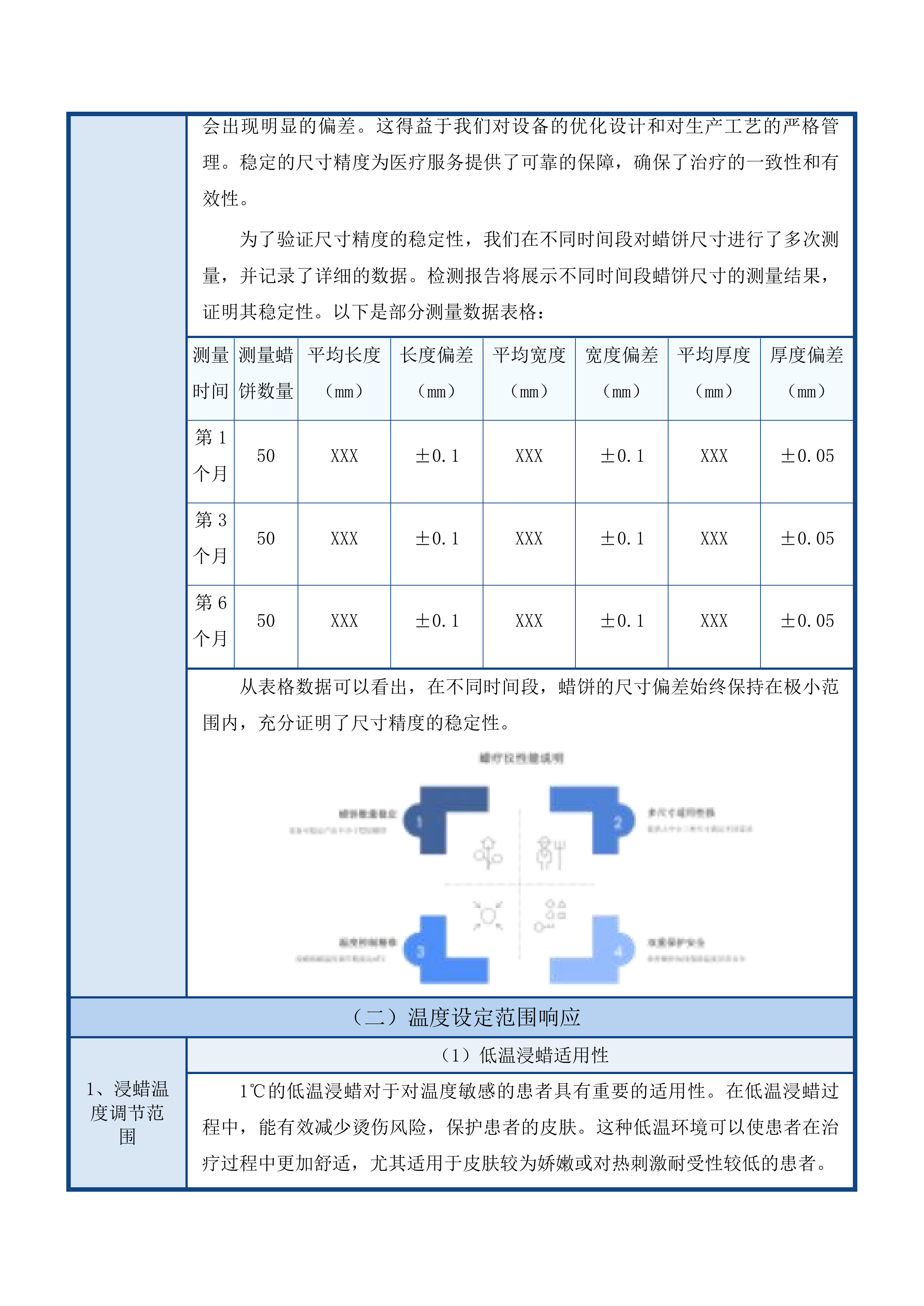 佛山市南海区民政综合服务中心项目医疗设备采购投标方案.docx 第9页