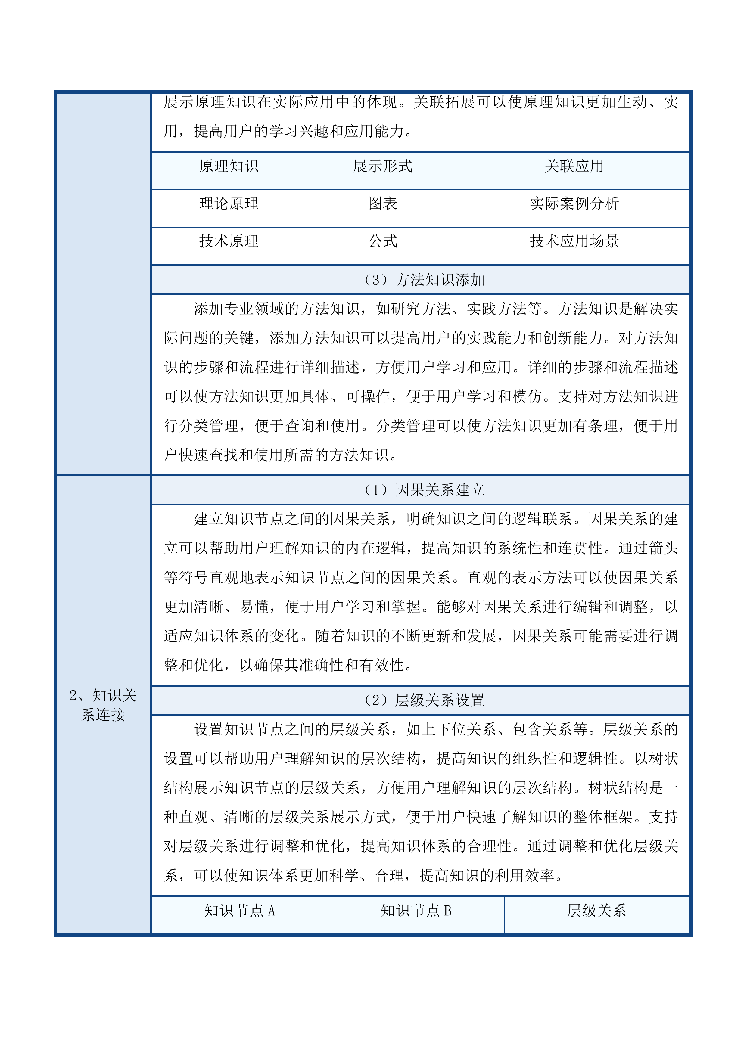 北华大学专业图谱建设服务项目投标方案.docx 第14页