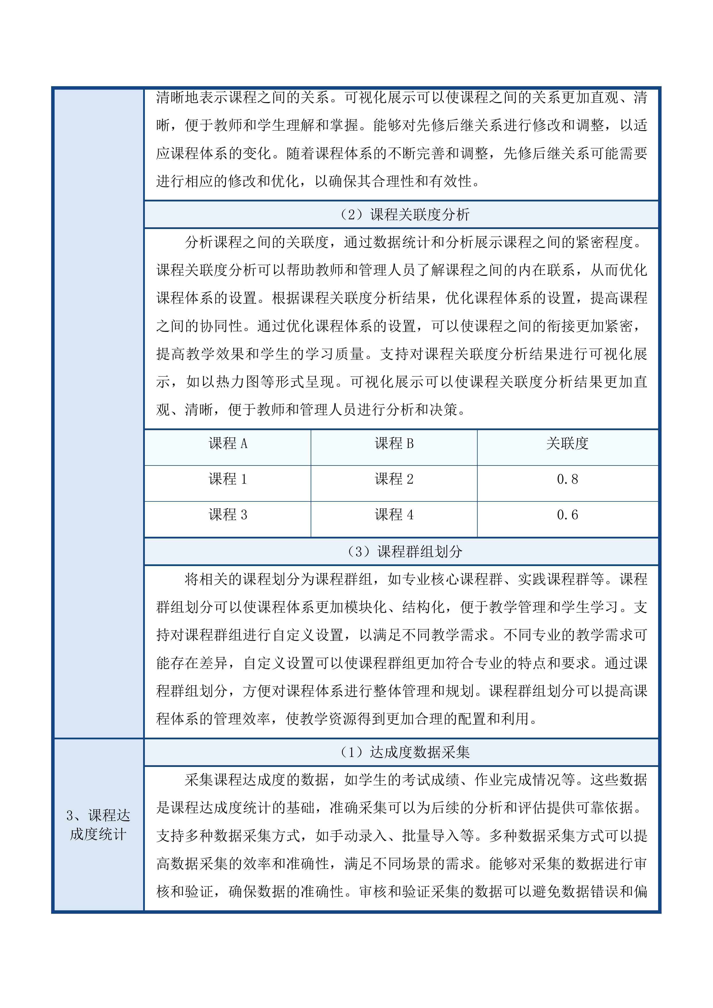 北华大学专业图谱建设服务项目投标方案.docx 第12页