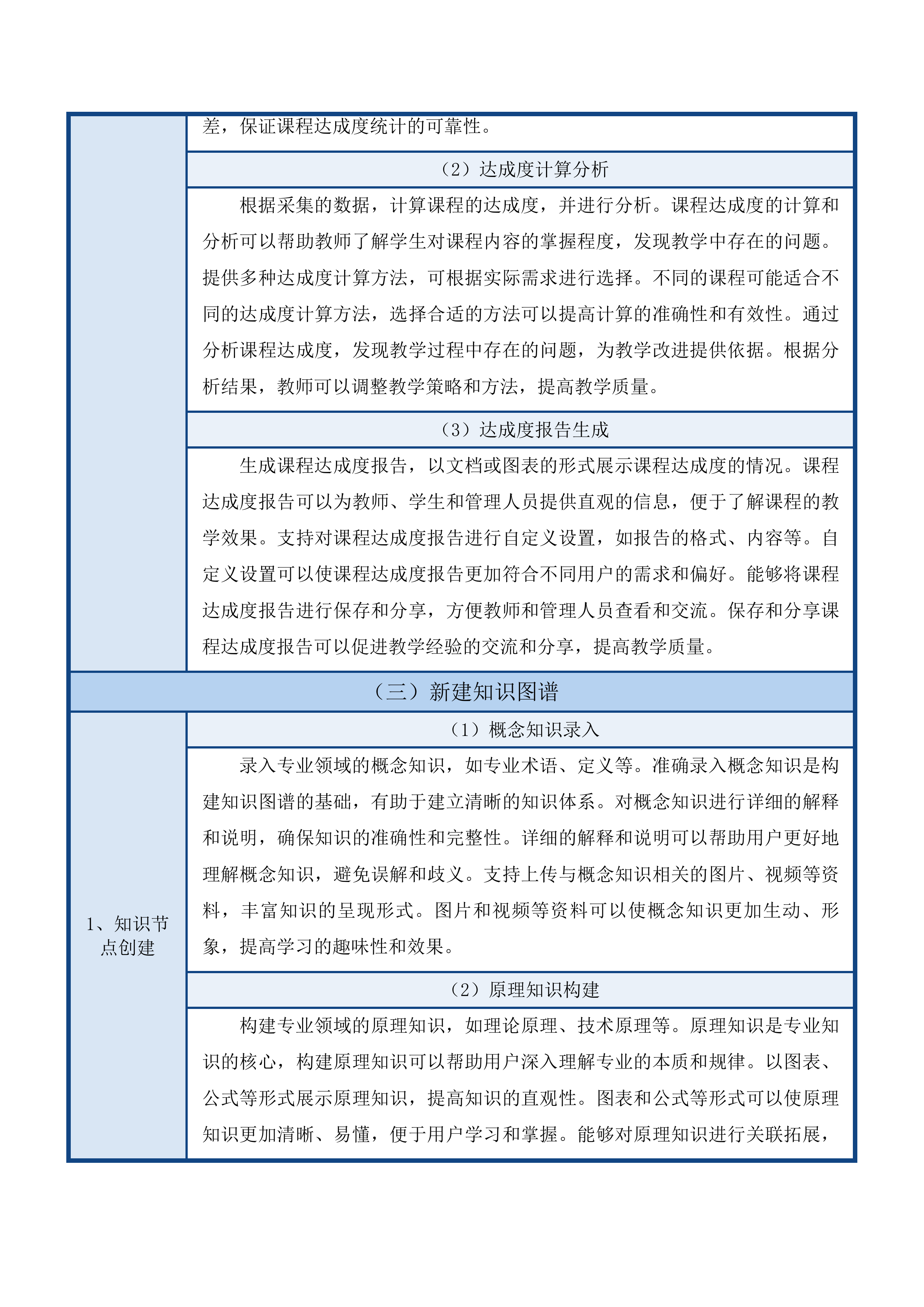 北华大学专业图谱建设服务项目投标方案.docx 第13页