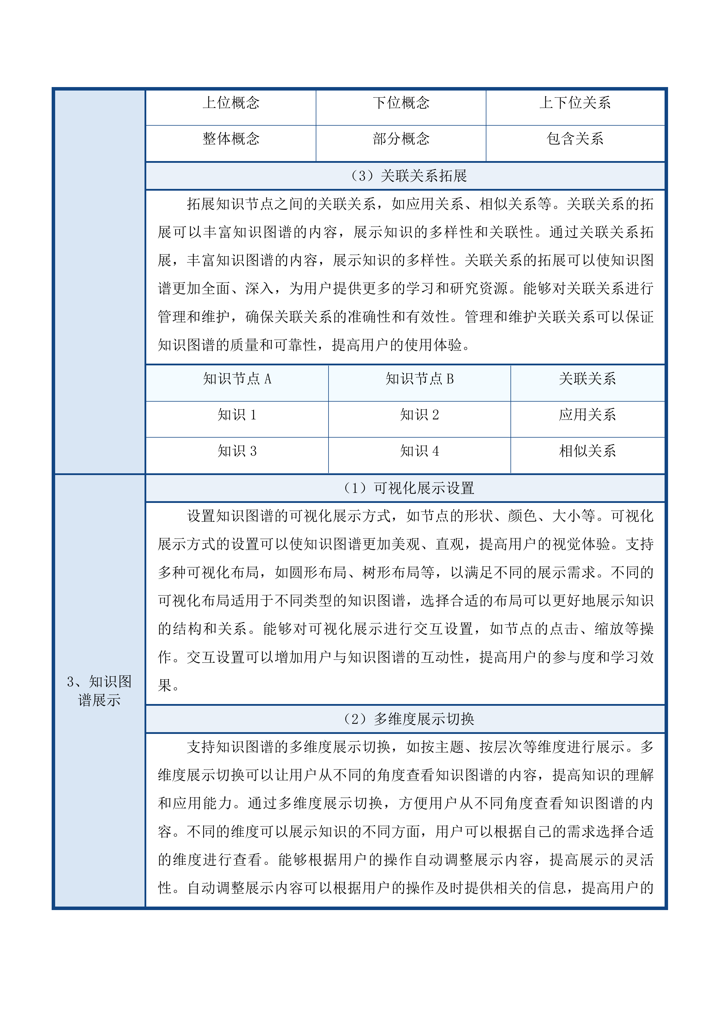 北华大学专业图谱建设服务项目投标方案.docx 第15页