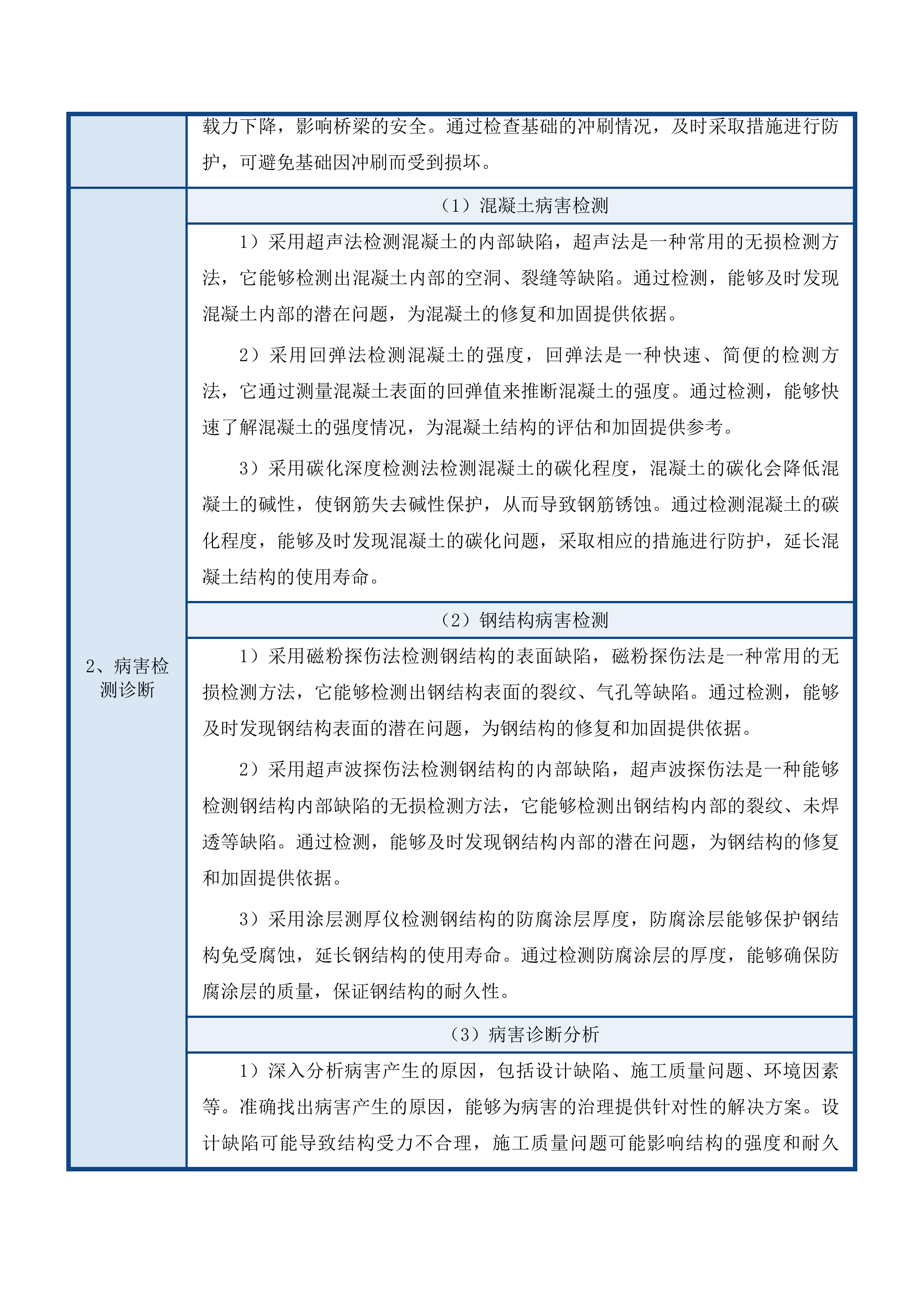 吉林省2025年普通国省干线公路桥梁隧道定期检查技术咨询项目投标方案.docx 第7页