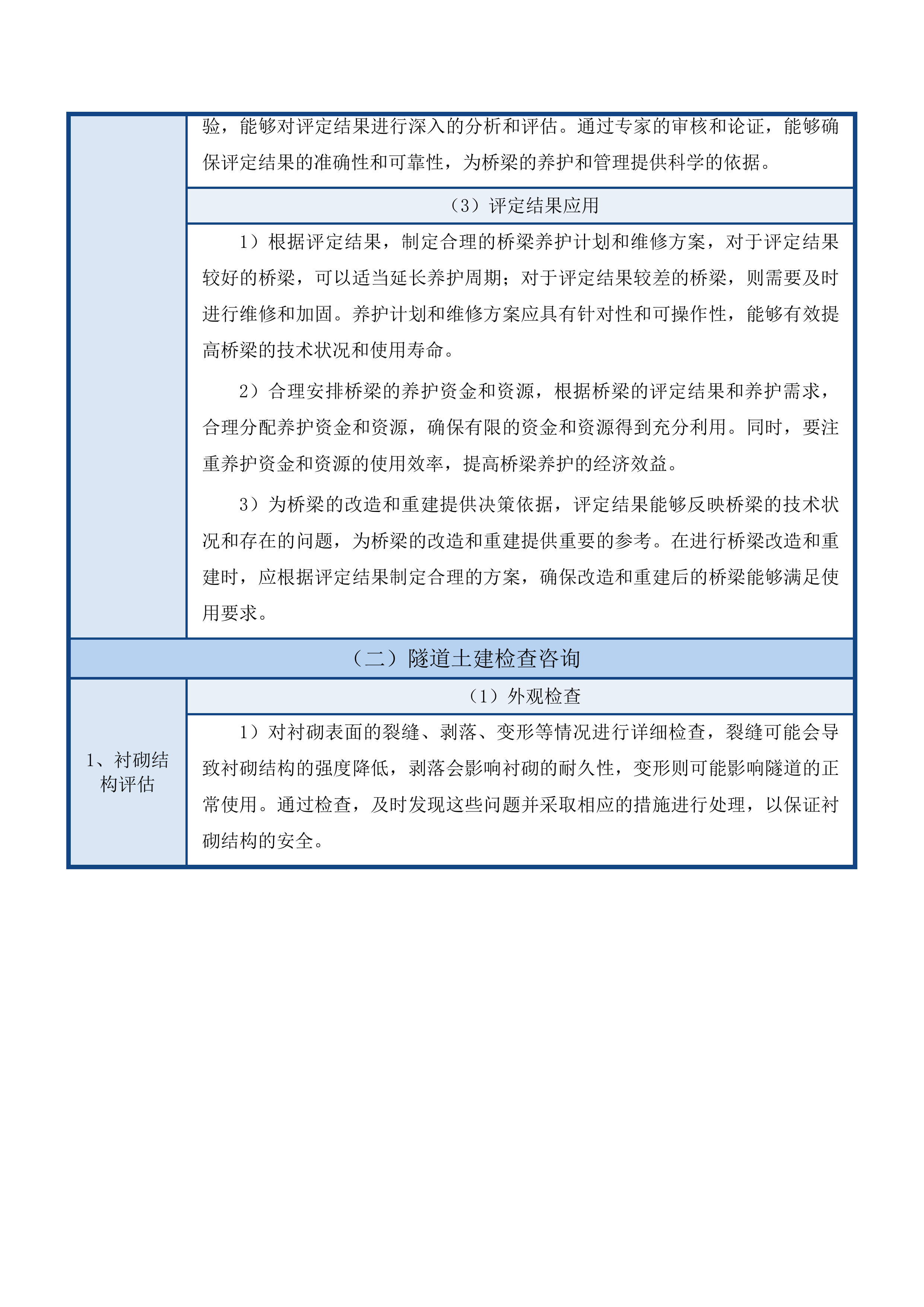 吉林省2025年普通国省干线公路桥梁隧道定期检查技术咨询项目投标方案.docx 第9页