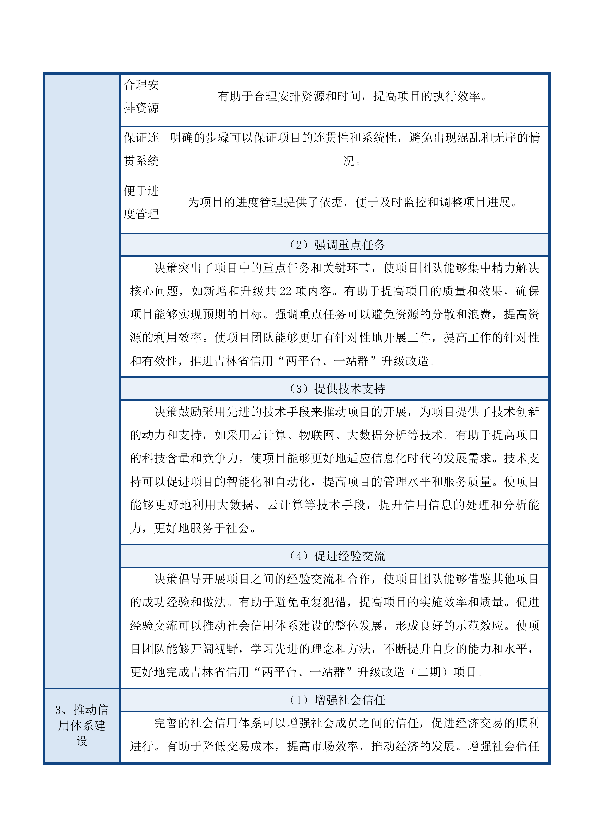 吉林省信用“两平台、一站群”升级投标方案.docx 第15页