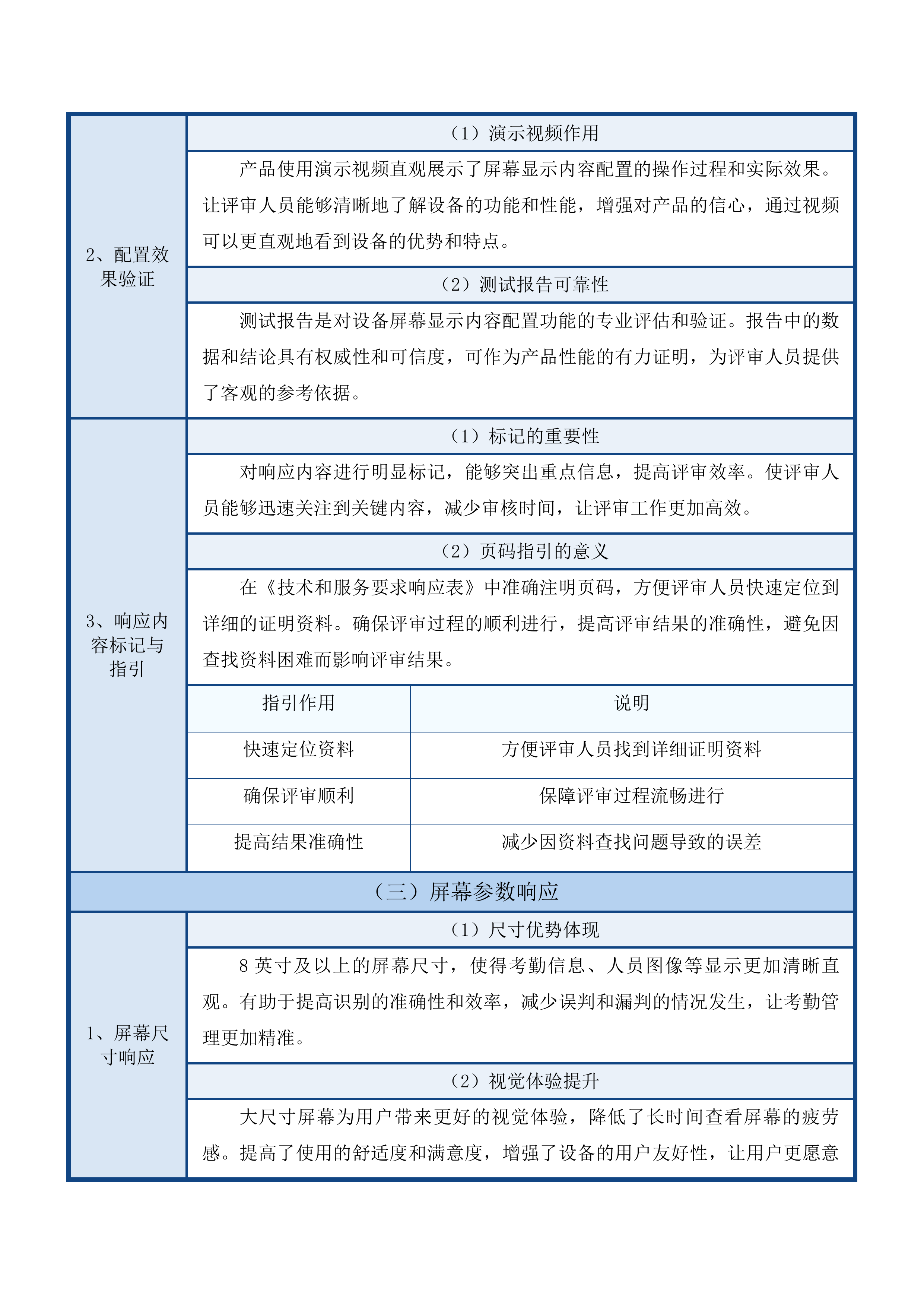 婴幼儿托育仿真实训室设备采购项目投标方案.docx 第12页