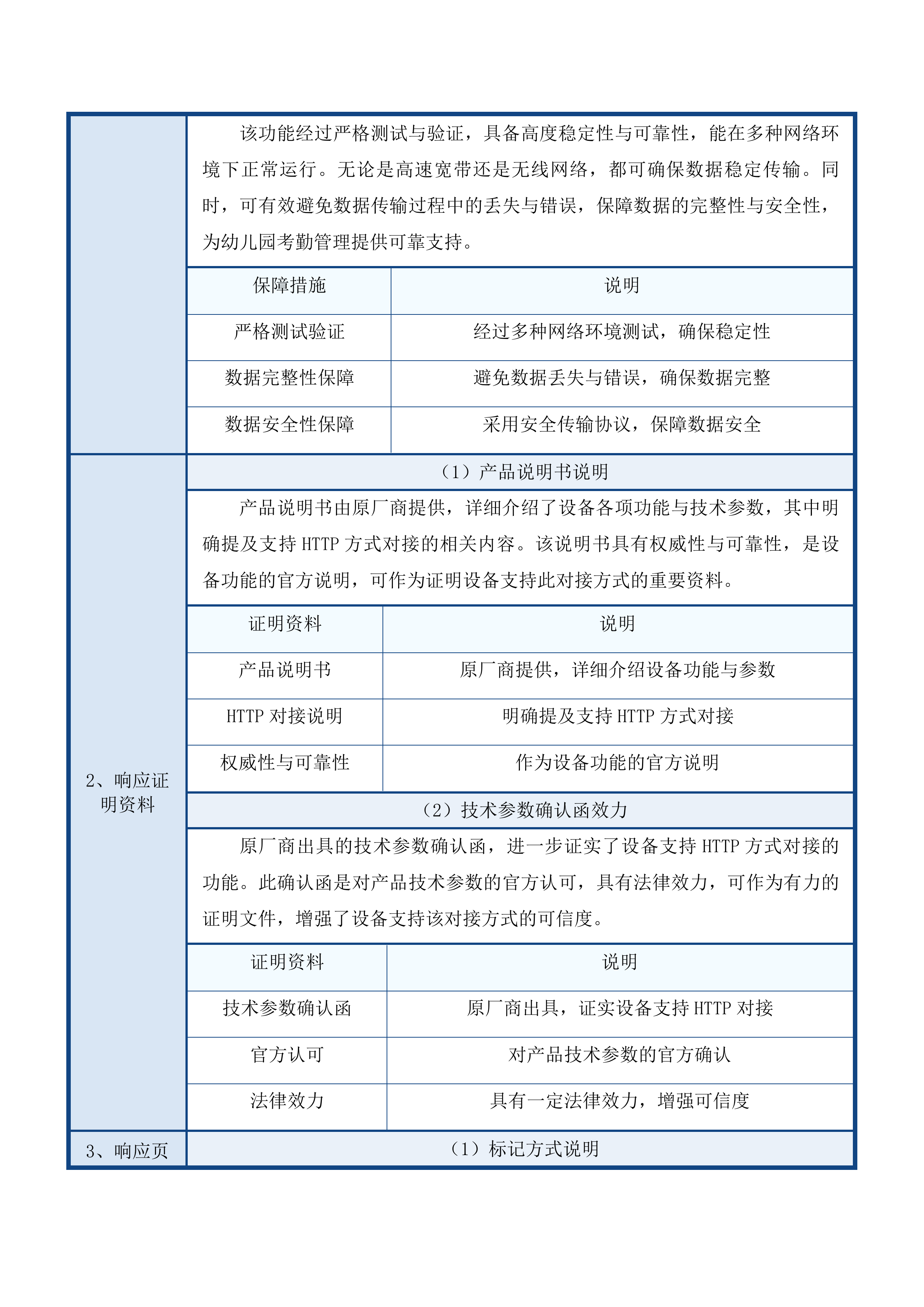 婴幼儿托育仿真实训室设备采购项目投标方案.docx 第10页