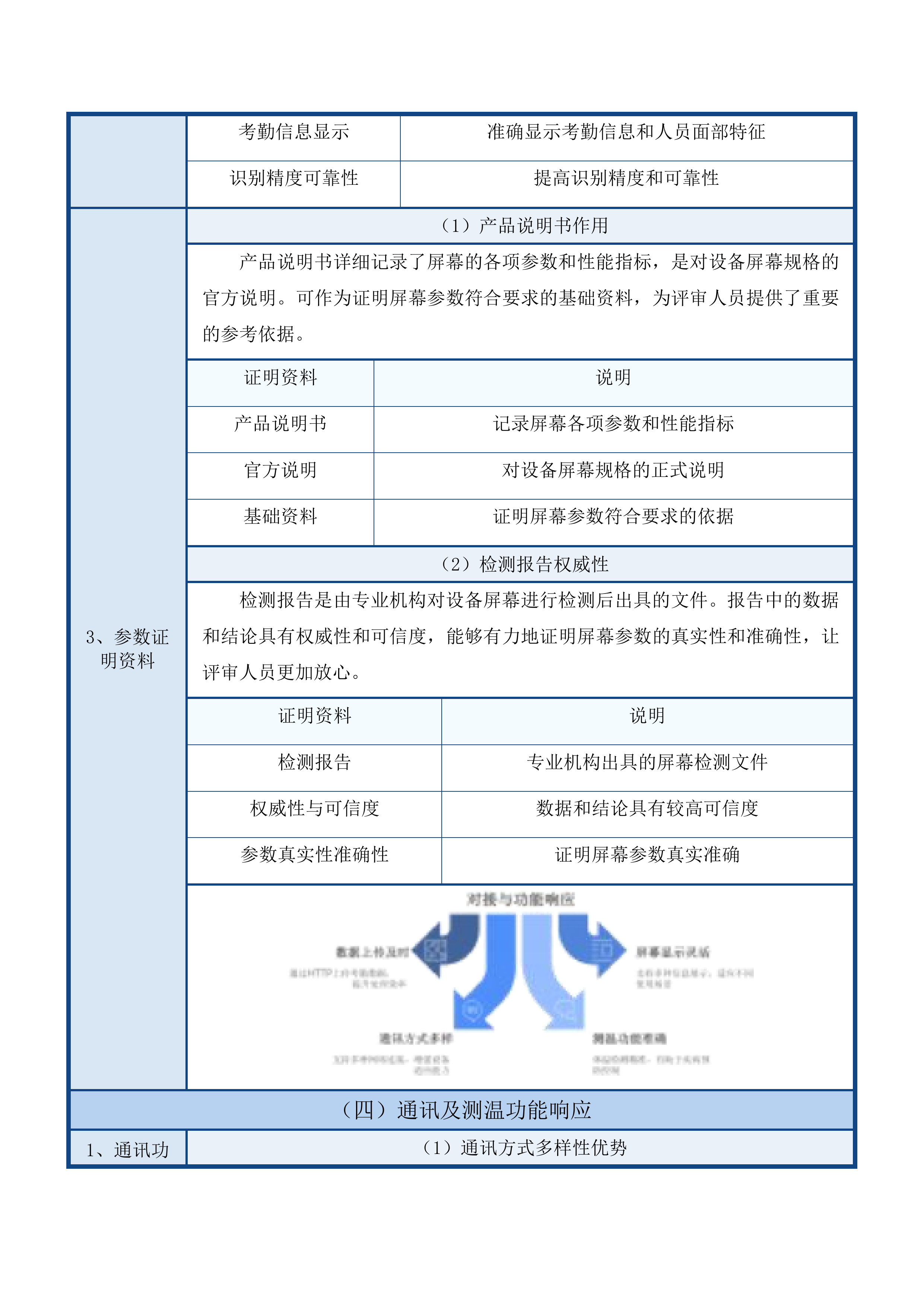 婴幼儿托育仿真实训室设备采购项目投标方案.docx 第14页