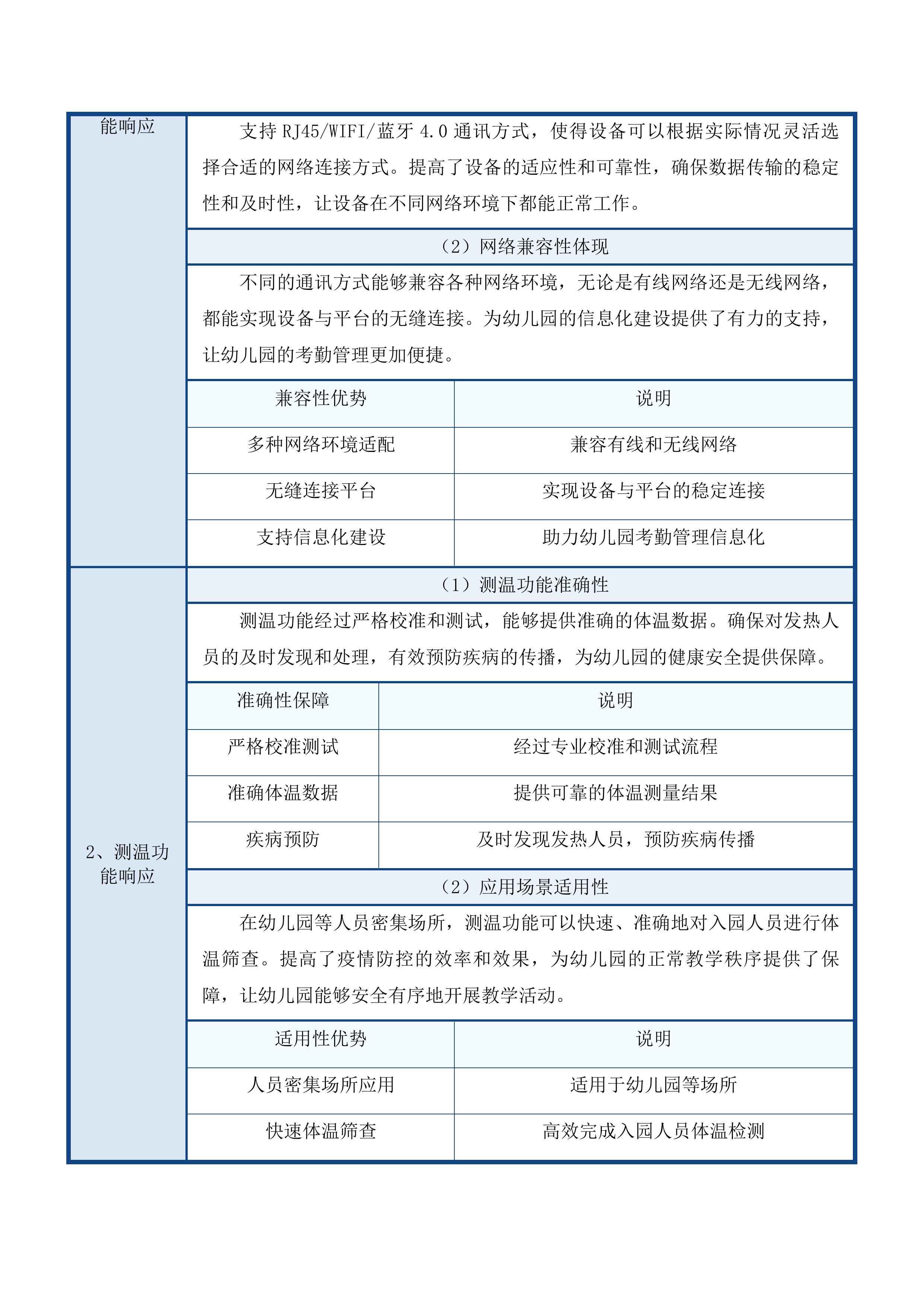 婴幼儿托育仿真实训室设备采购项目投标方案.docx 第15页