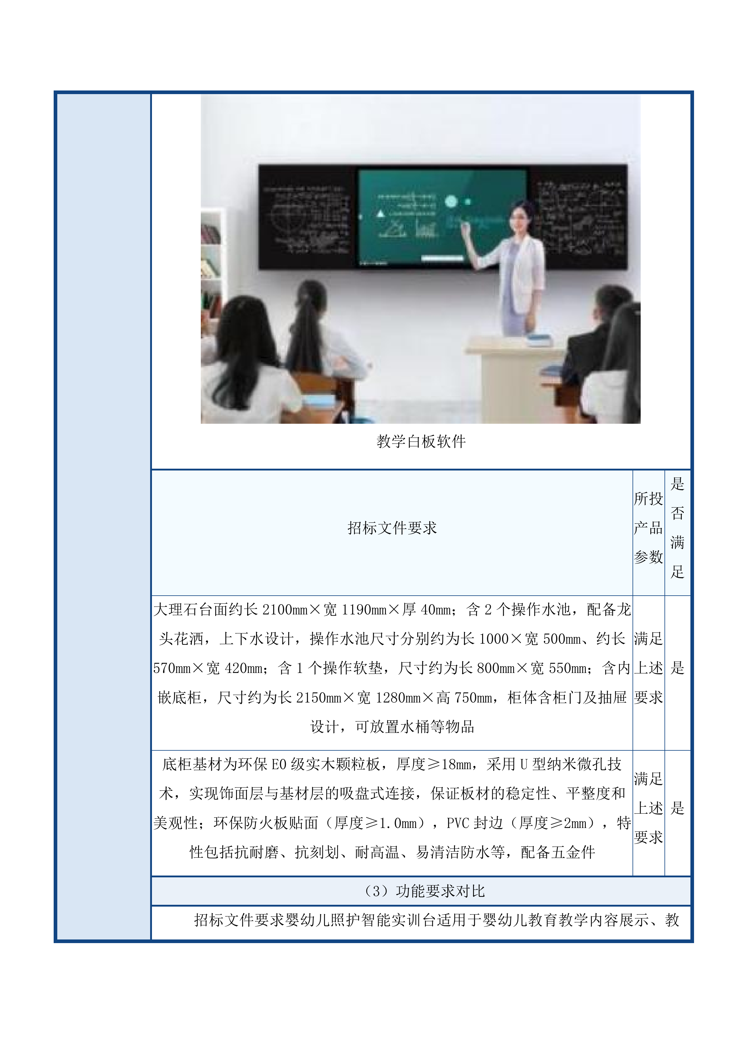 学前智慧教育产教融合综合实训室物资采购项目投标方案.docx 第15页