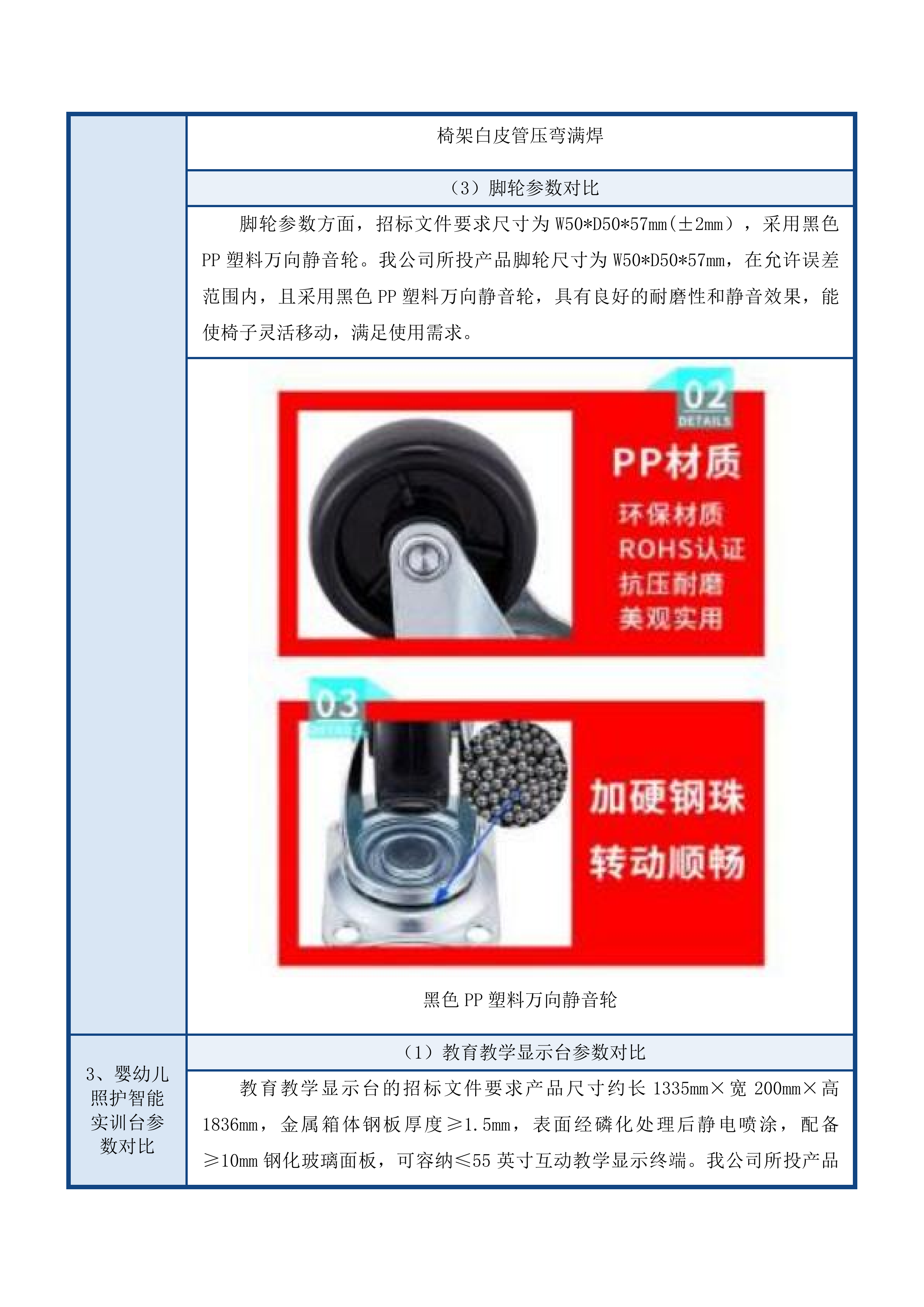 学前智慧教育产教融合综合实训室物资采购项目投标方案.docx 第13页