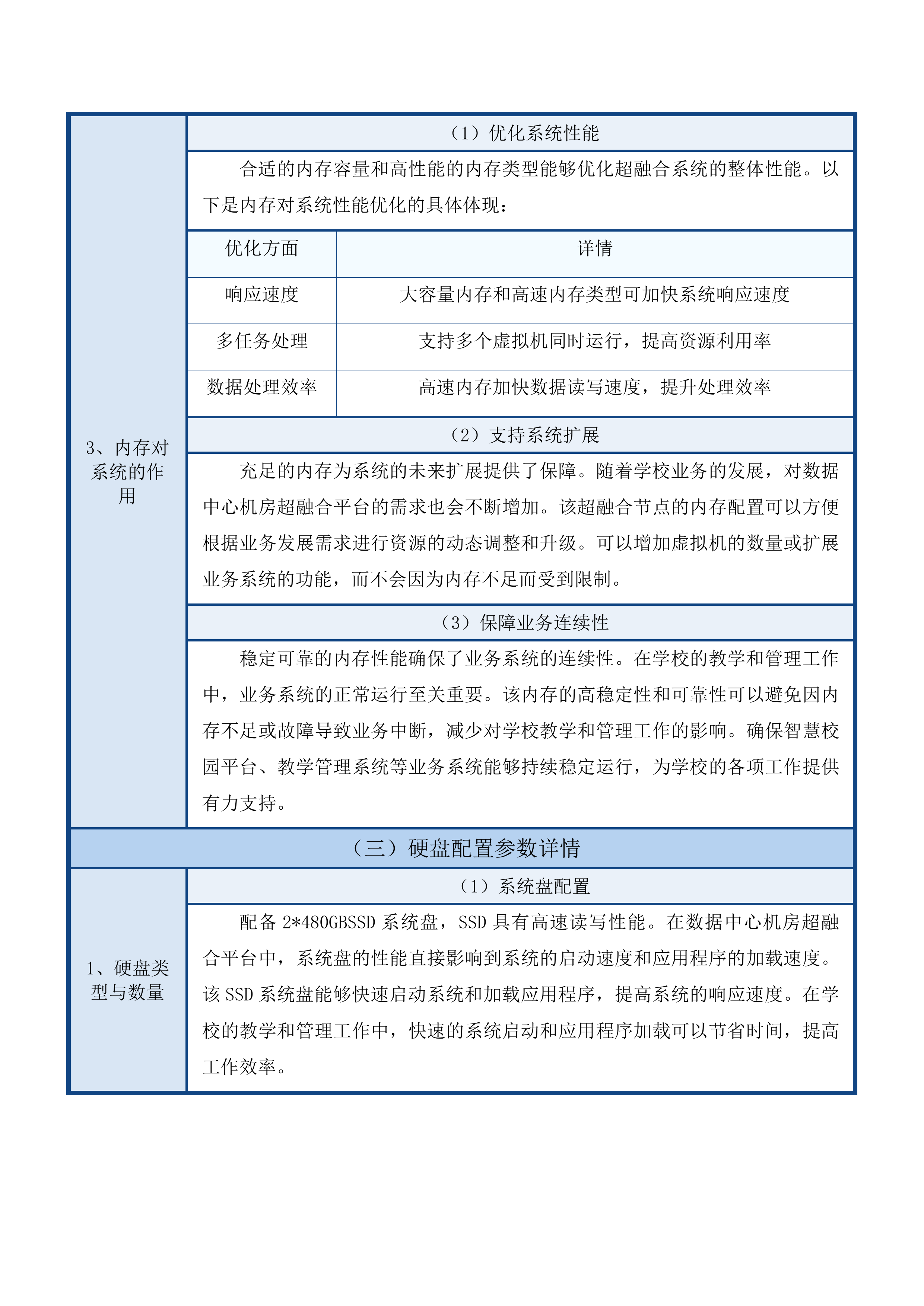 广东体育职业技术学院数据中心机房服务器升级项目投标方案.docx 第14页