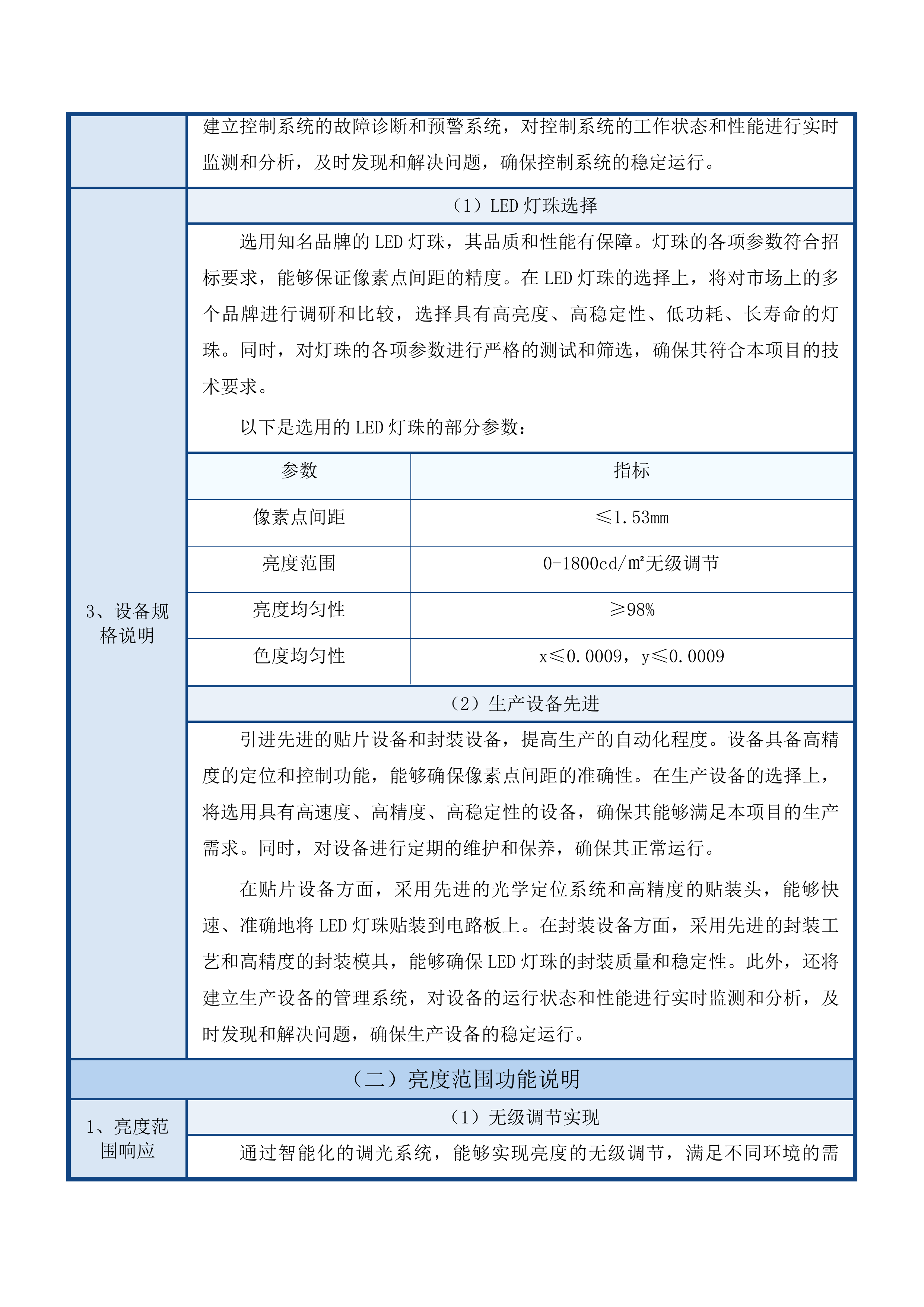 广东松山职业技术学院粤北大数据产教融合实践中心配套设施项目投标方案.docx 第11页