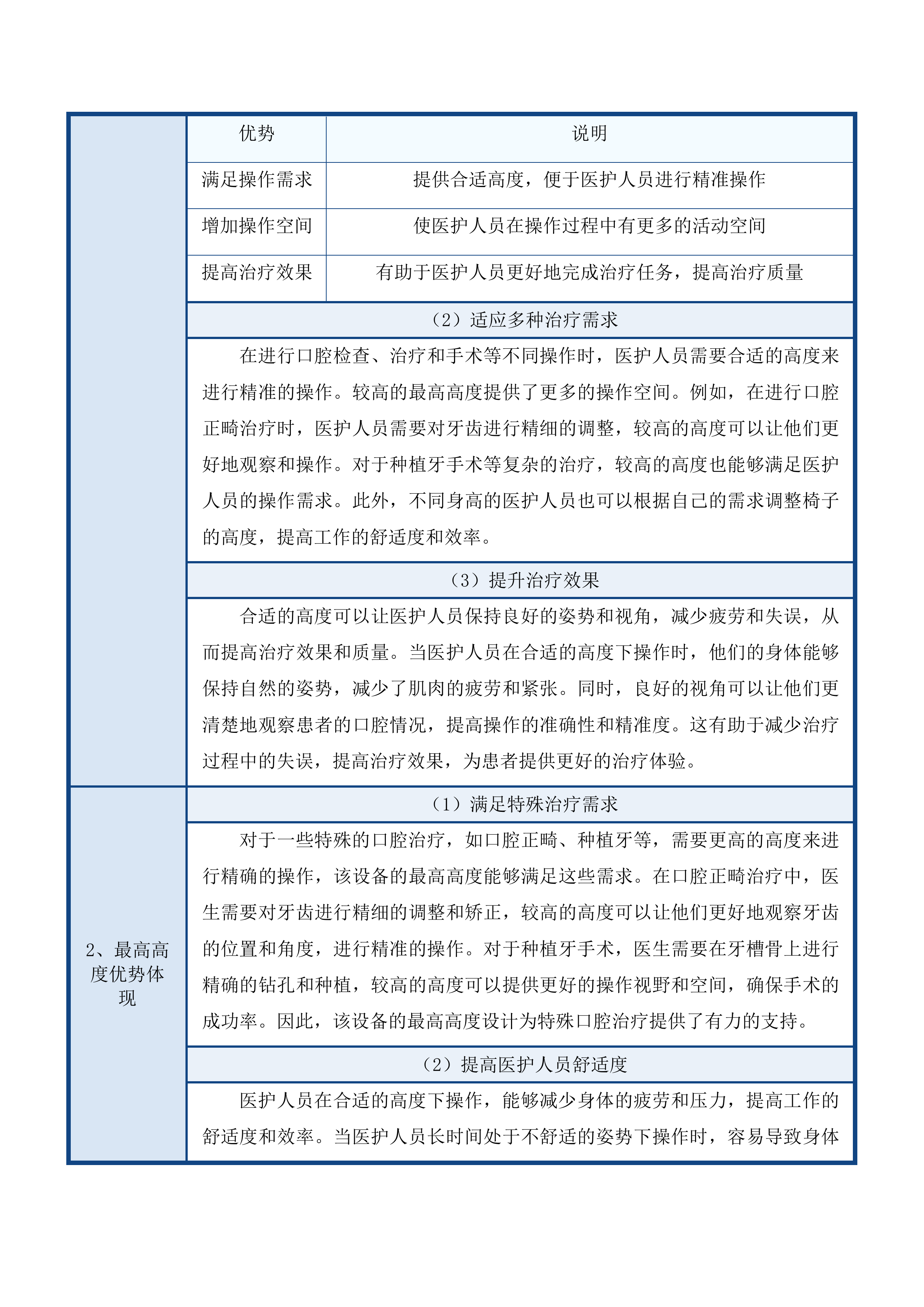 广州医科大学附属口腔医院口腔综合治疗仪设备采购项目投标方案.docx 第11页