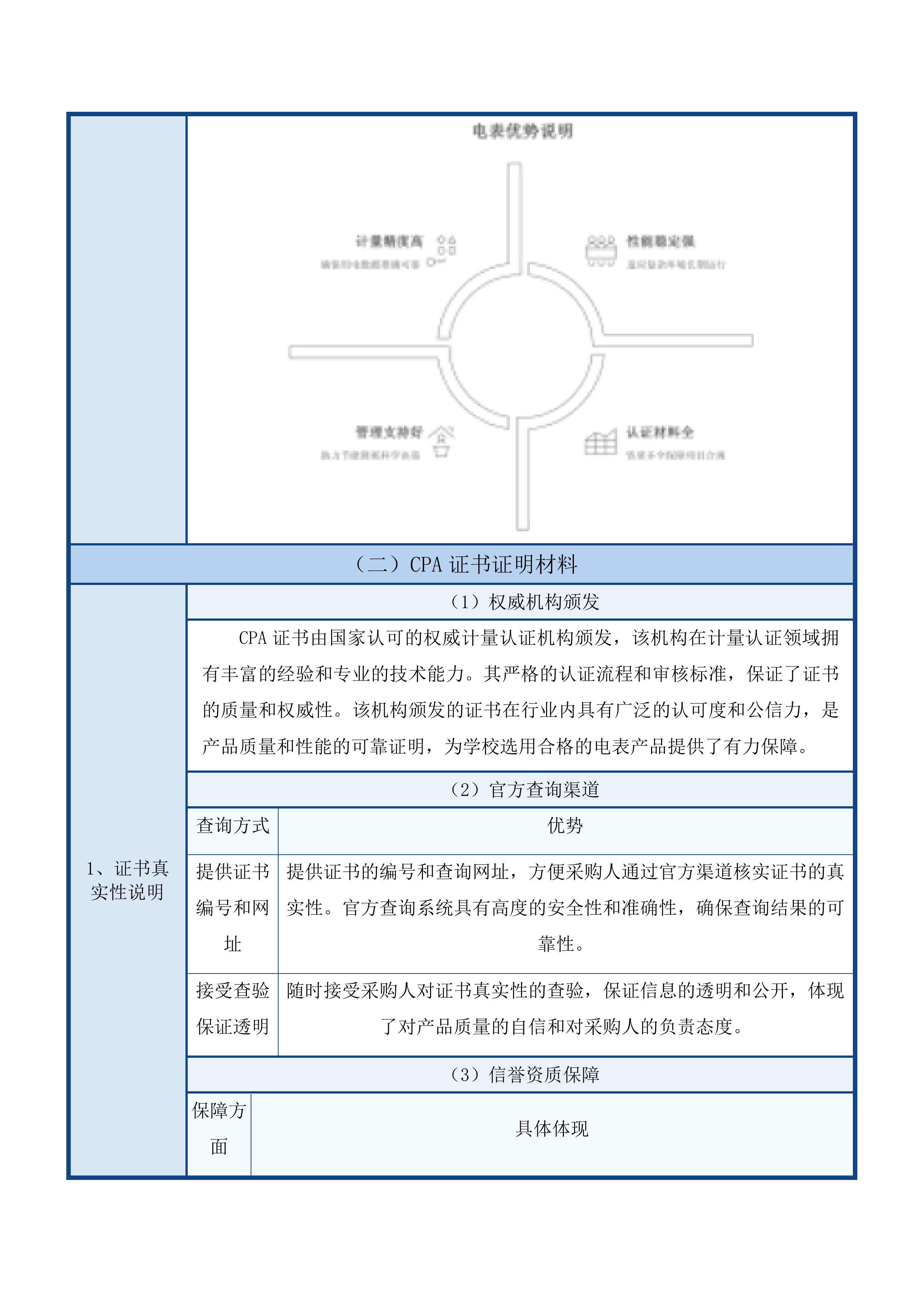 惠州工程职业学院智能化能源控制及设备节能化改造项目投标方案.docx 第13页
