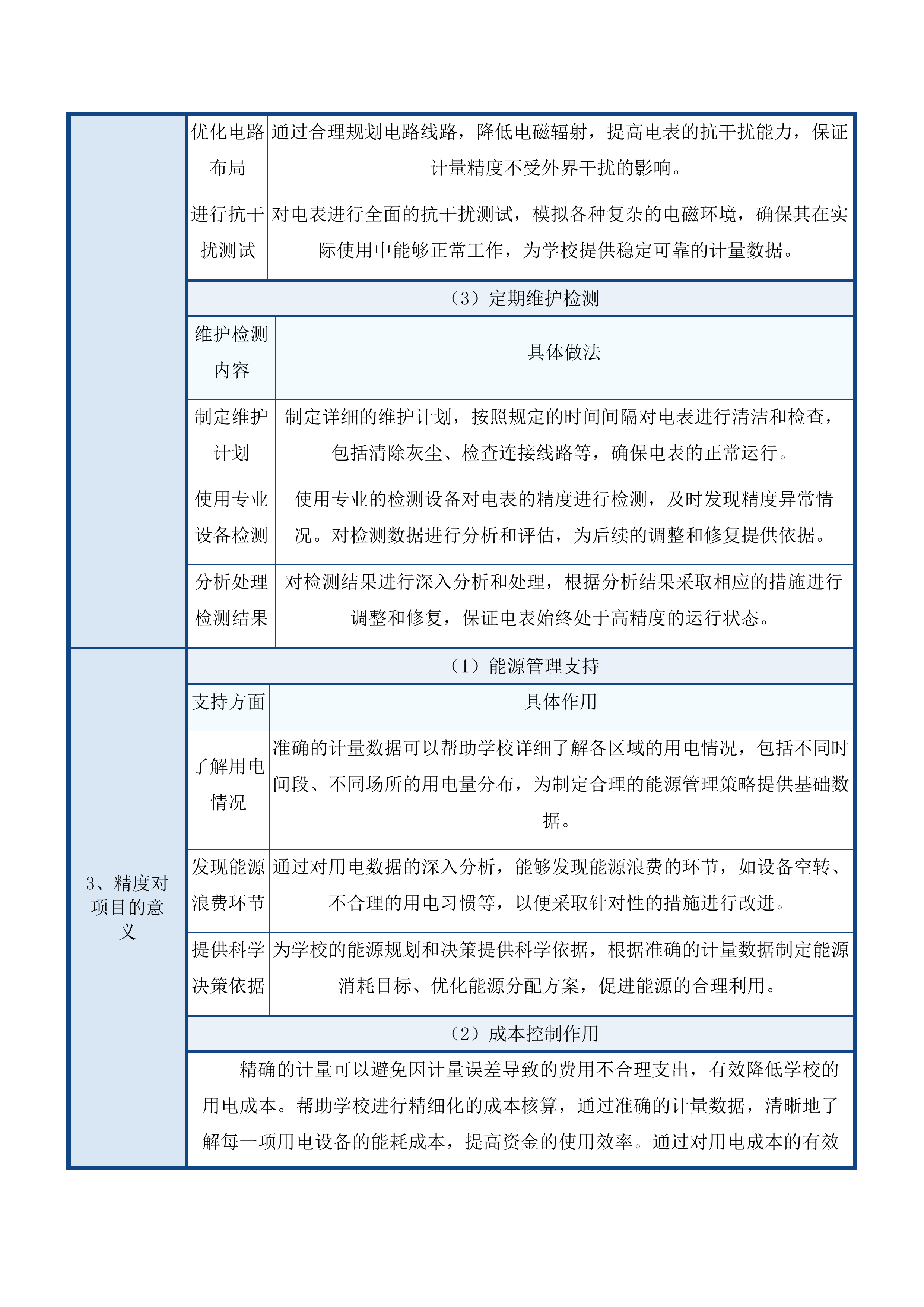 惠州工程职业学院智能化能源控制及设备节能化改造项目投标方案.docx 第10页