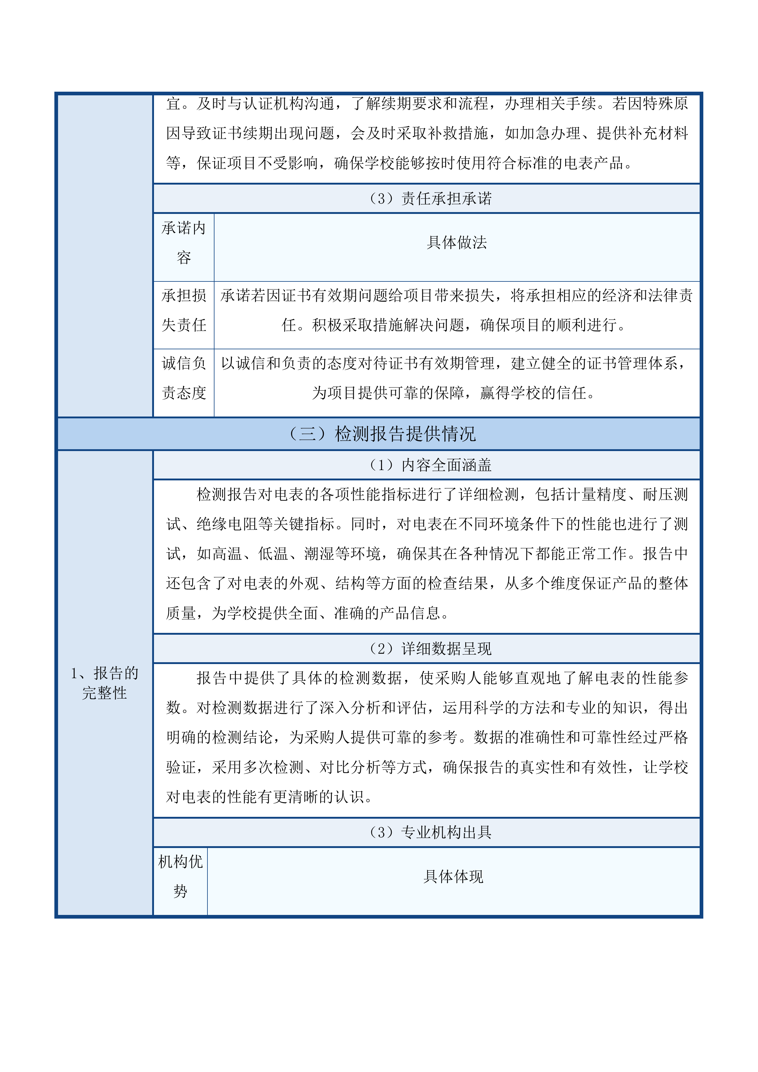 惠州工程职业学院智能化能源控制及设备节能化改造项目投标方案.docx 第15页