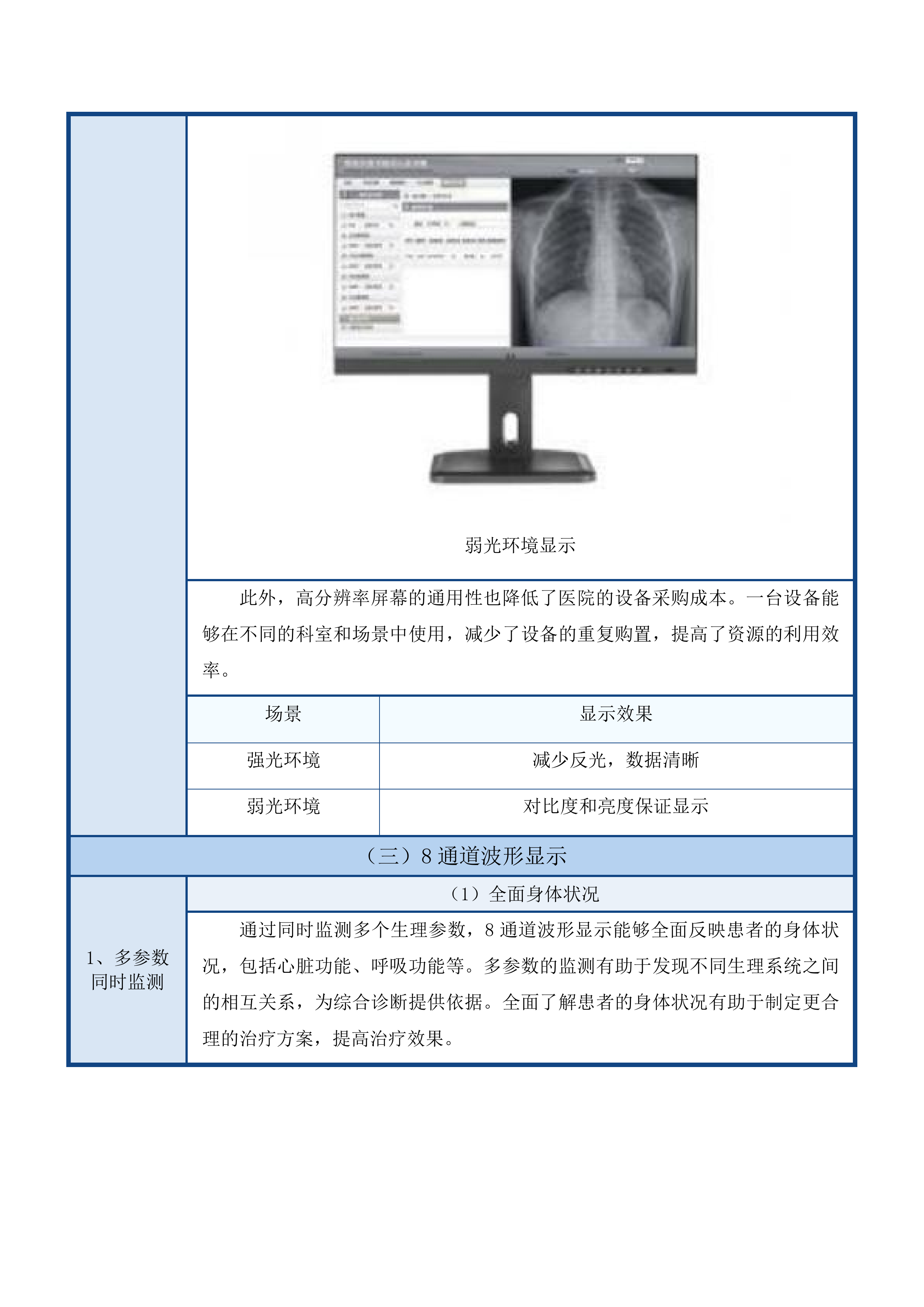 护理单元除颤仪及床旁监护仪投标方案.docx 第11页