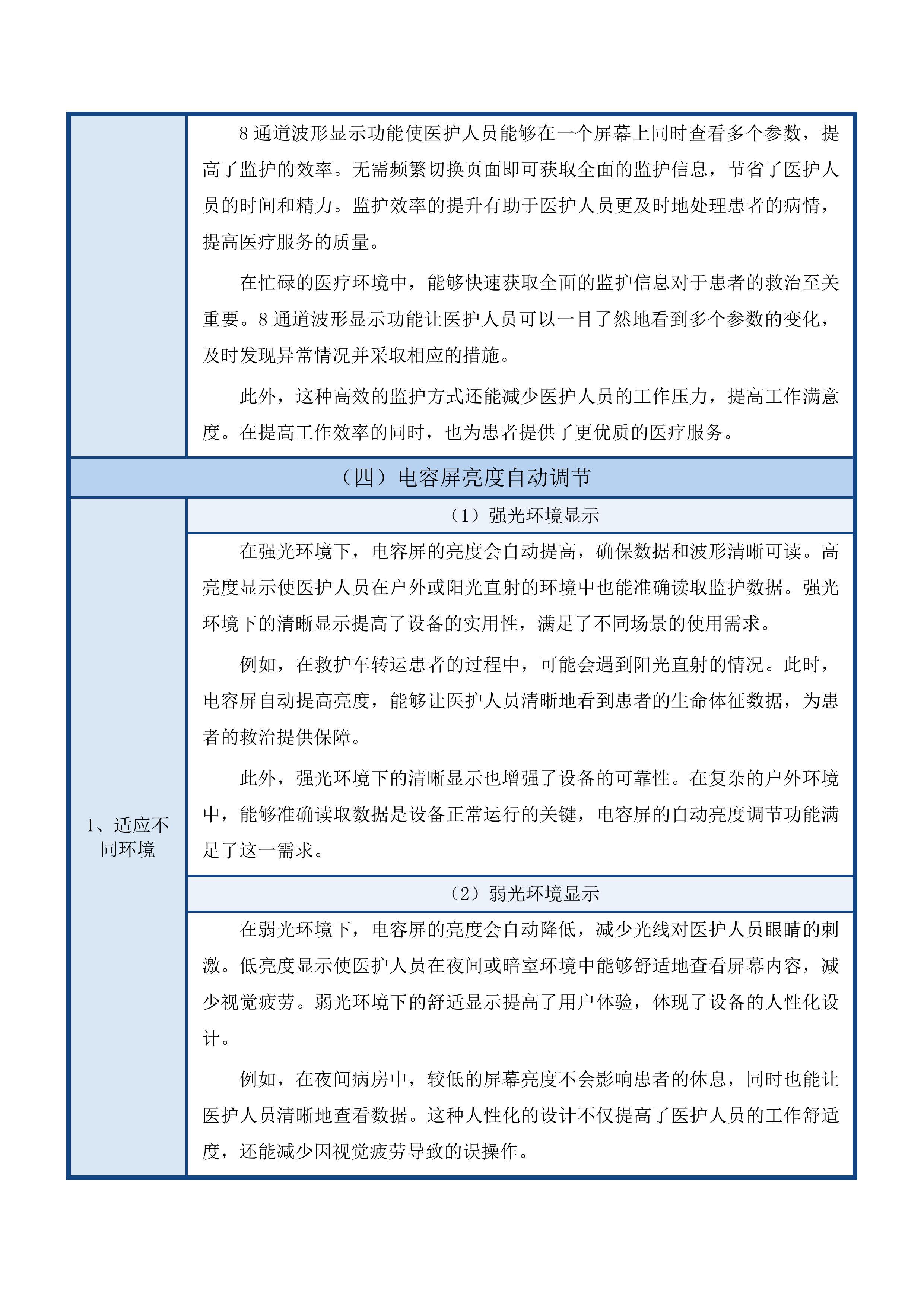 护理单元除颤仪及床旁监护仪投标方案.docx 第13页