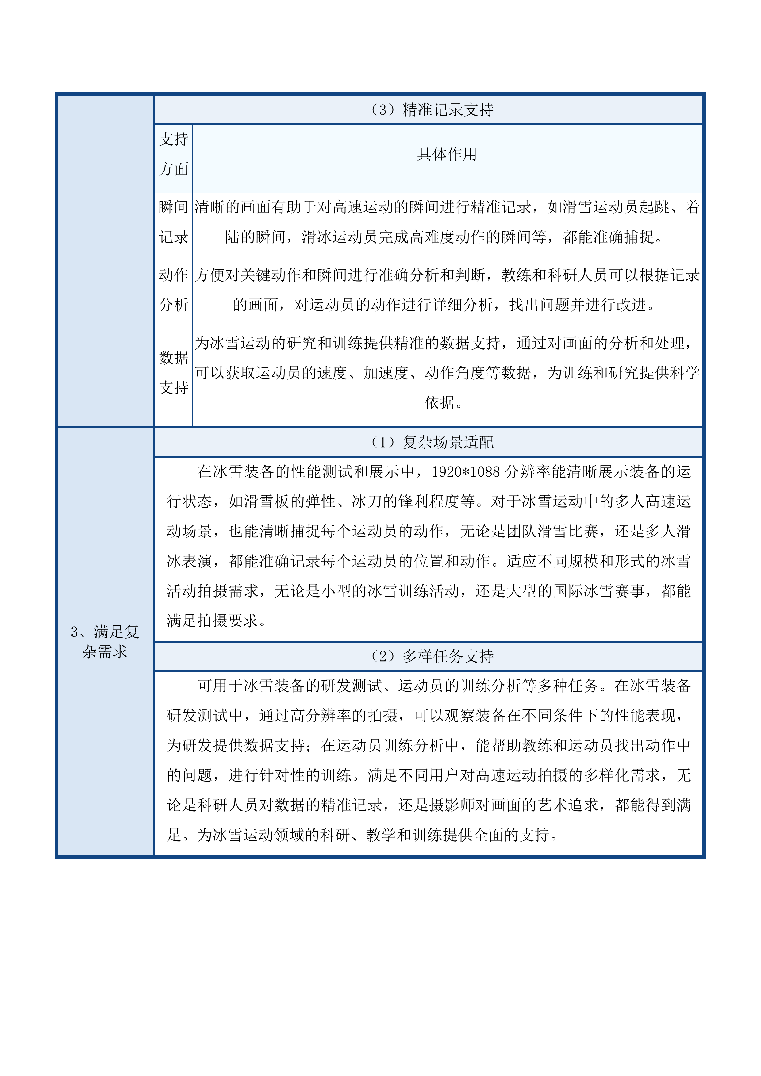 智能化冰雪装备研究平台建设项目投标方案.docx 第12页